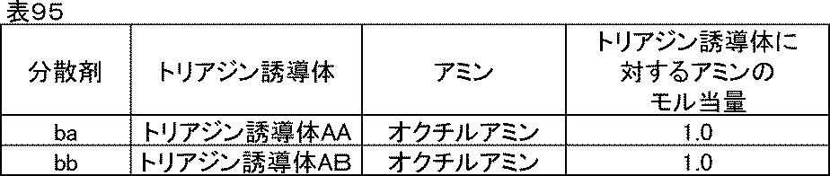 Figure JPOXMLDOC01-appb-T000110