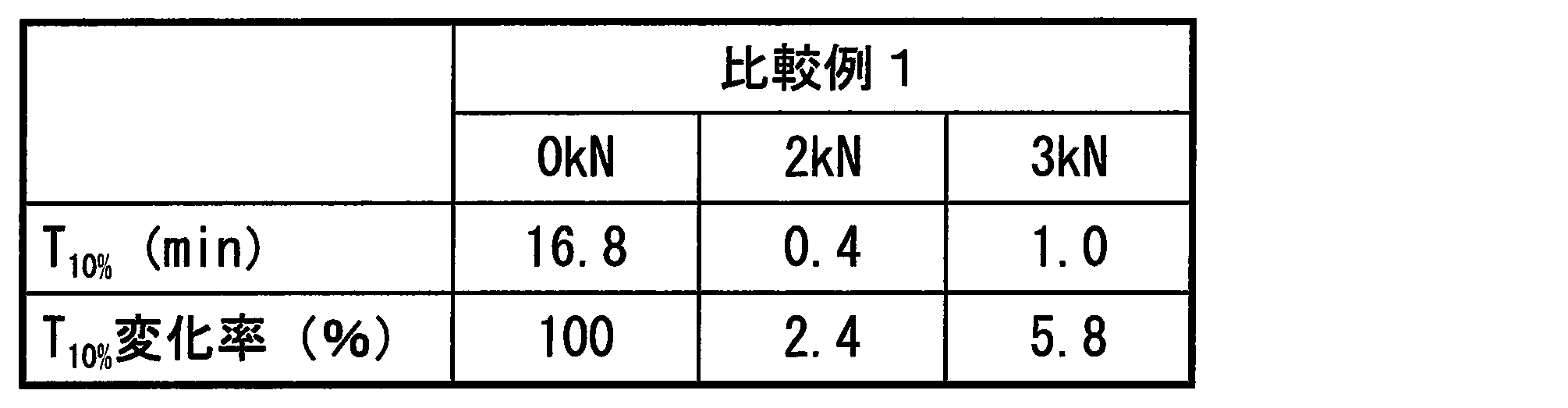 Figure JPOXMLDOC01-appb-T000016