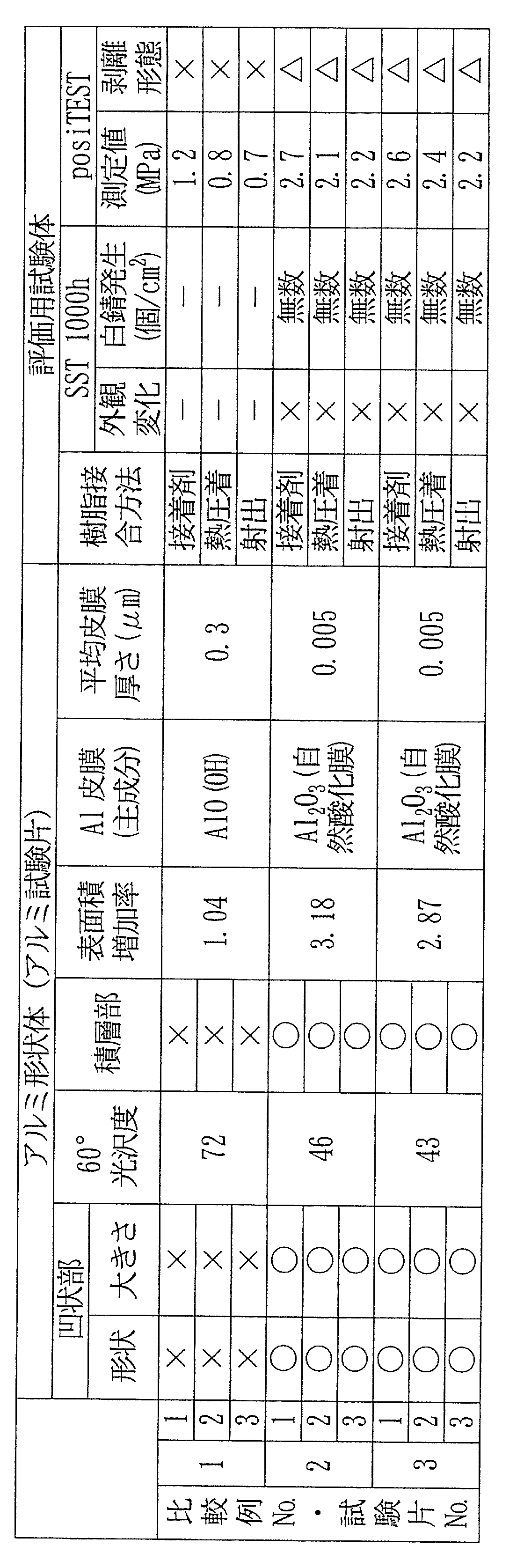 Figure JPOXMLDOC01-appb-T000004