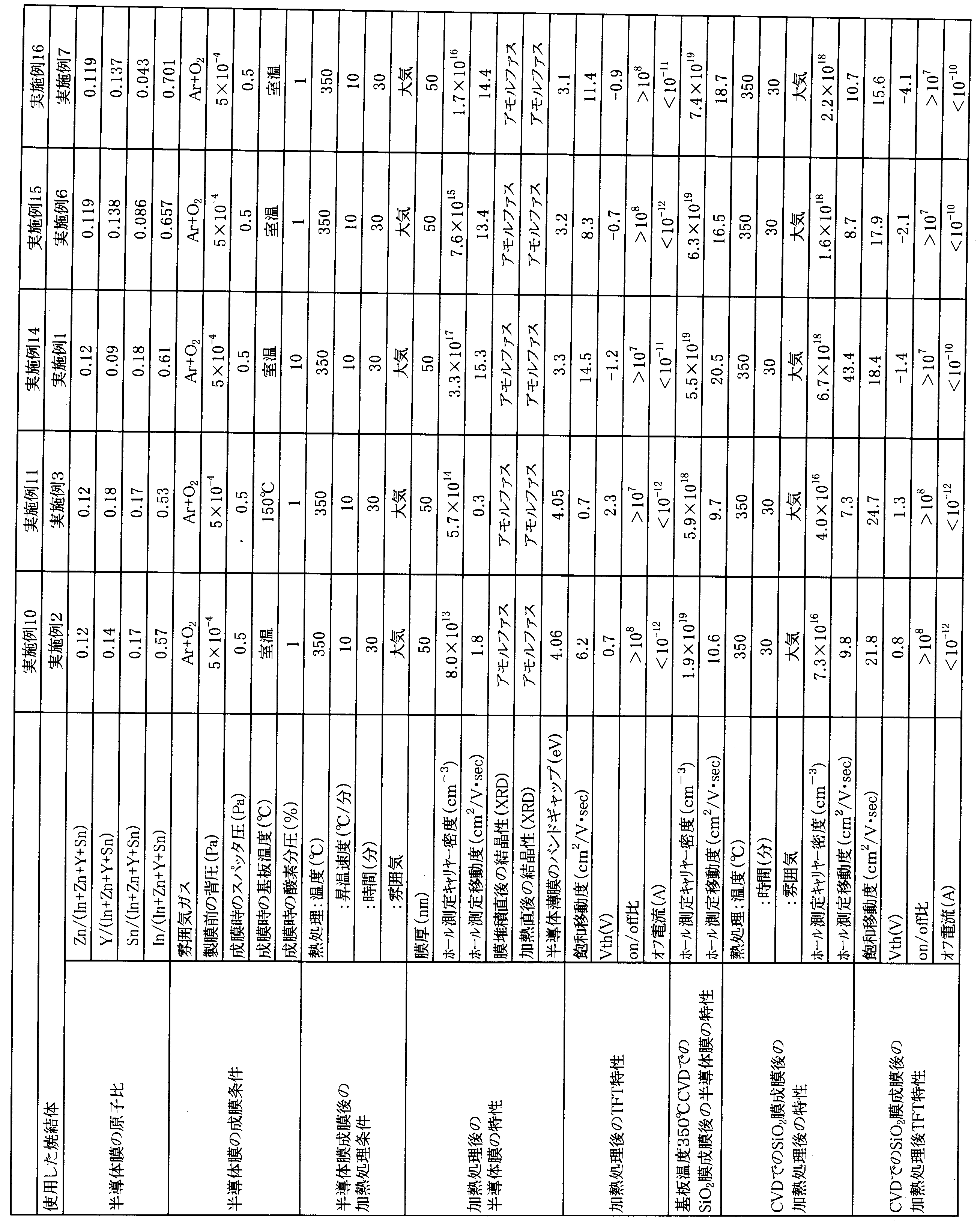 Figure JPOXMLDOC01-appb-T000004