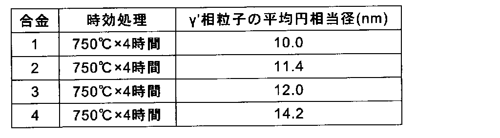 Figure JPOXMLDOC01-appb-T000002