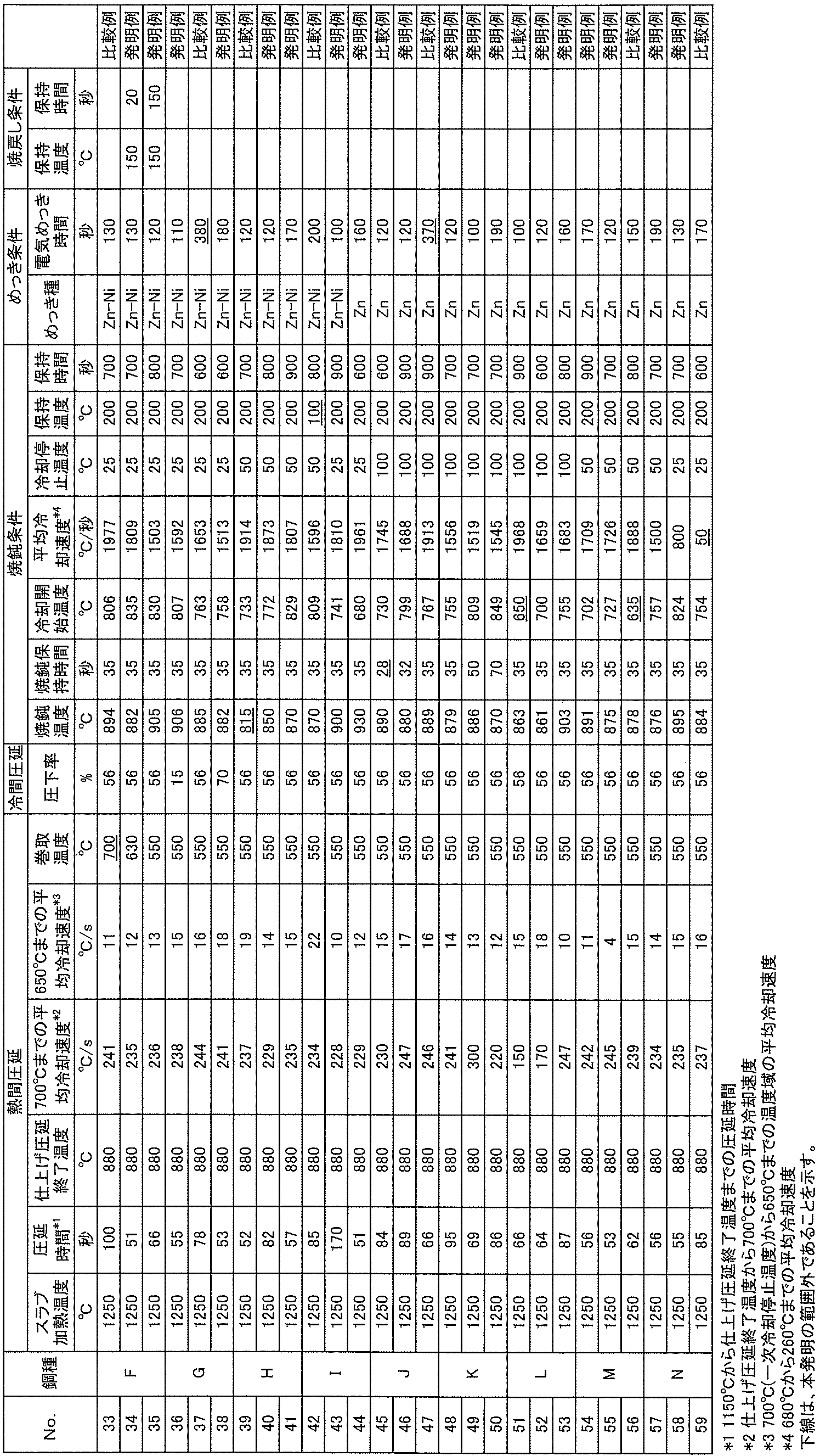 Figure JPOXMLDOC01-appb-T000003