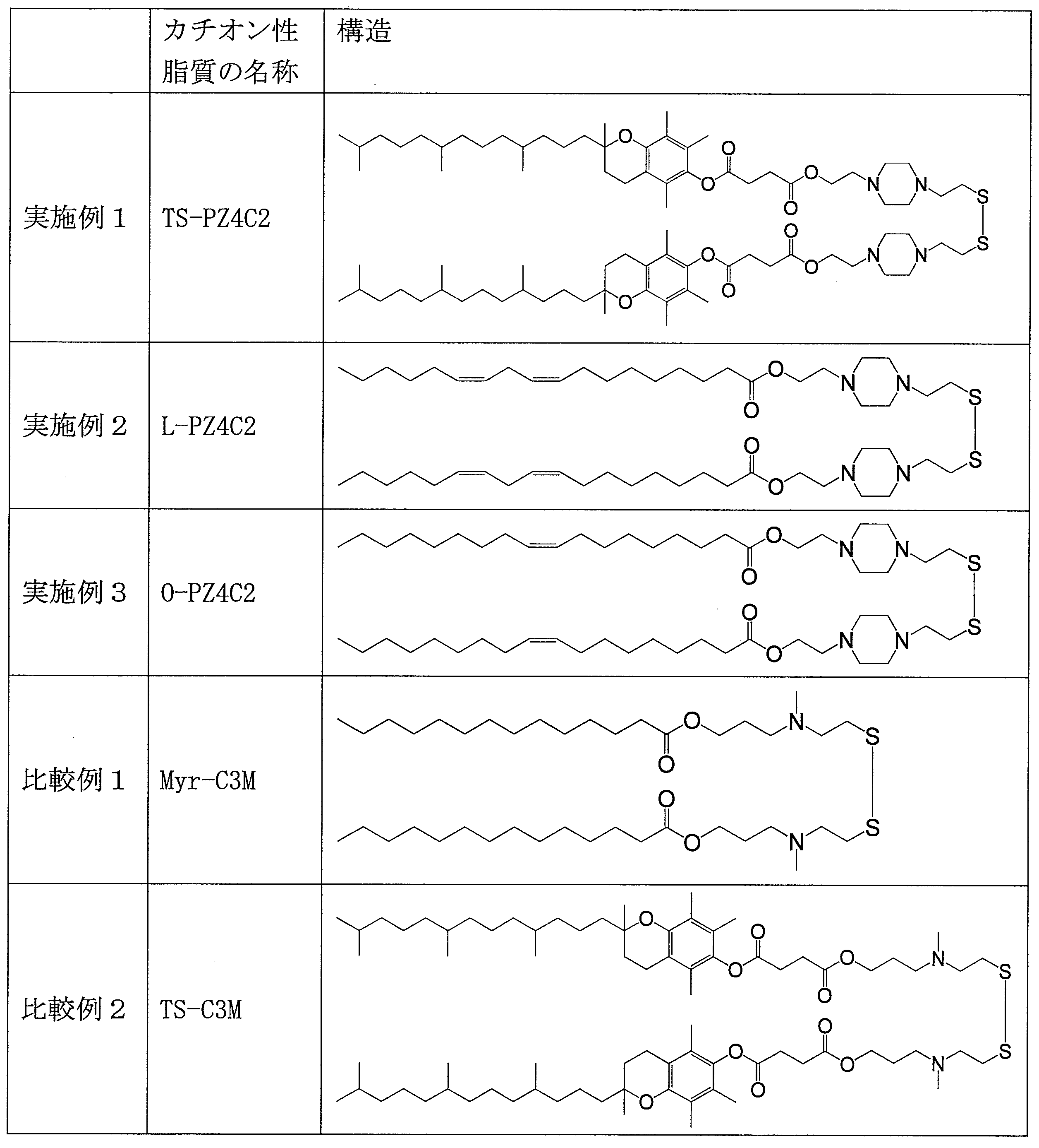 Figure JPOXMLDOC01-appb-T000004