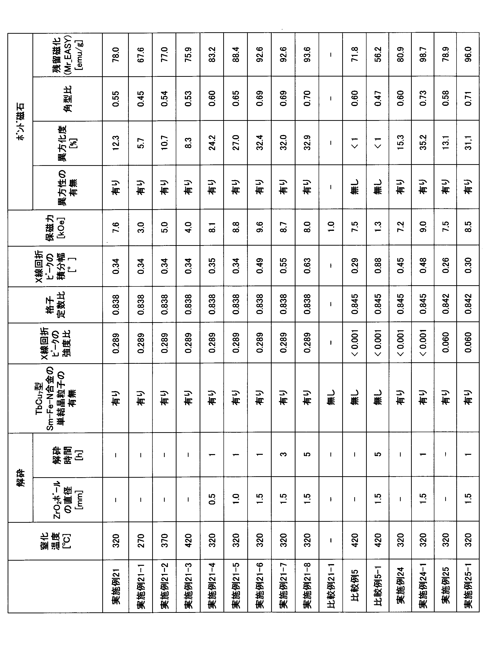 Figure JPOXMLDOC01-appb-T000003