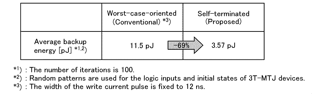 Figure JPOXMLDOC01-appb-T000003