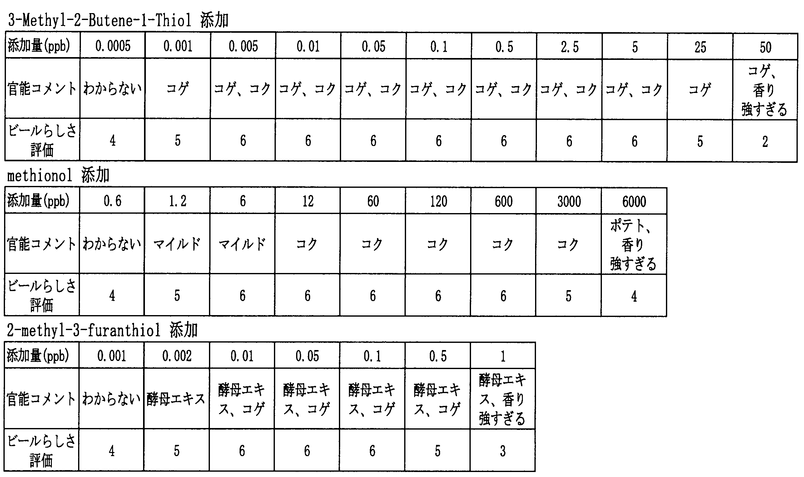 Figure JPOXMLDOC01-appb-T000010