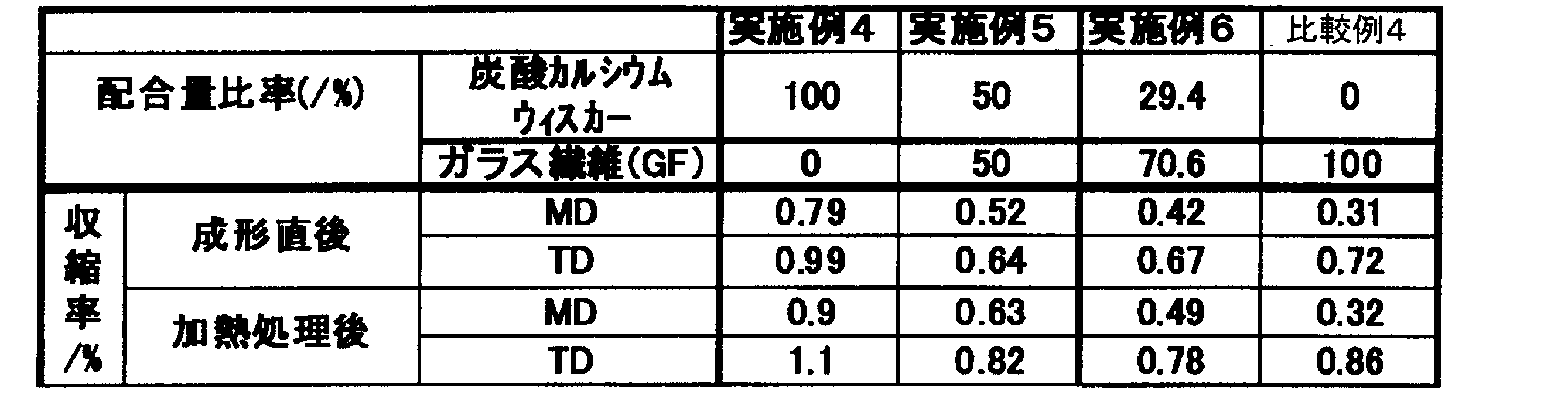 Figure JPOXMLDOC01-appb-T000002