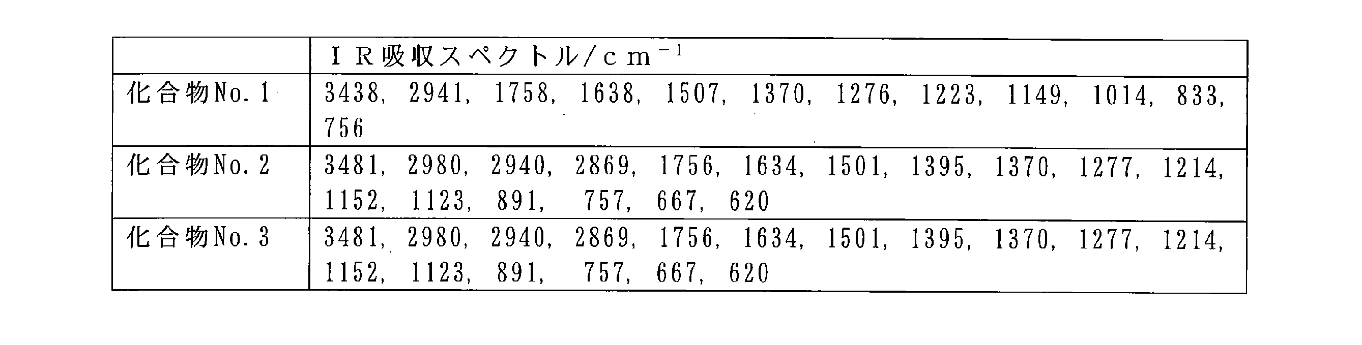 Figure JPOXMLDOC01-appb-T000021