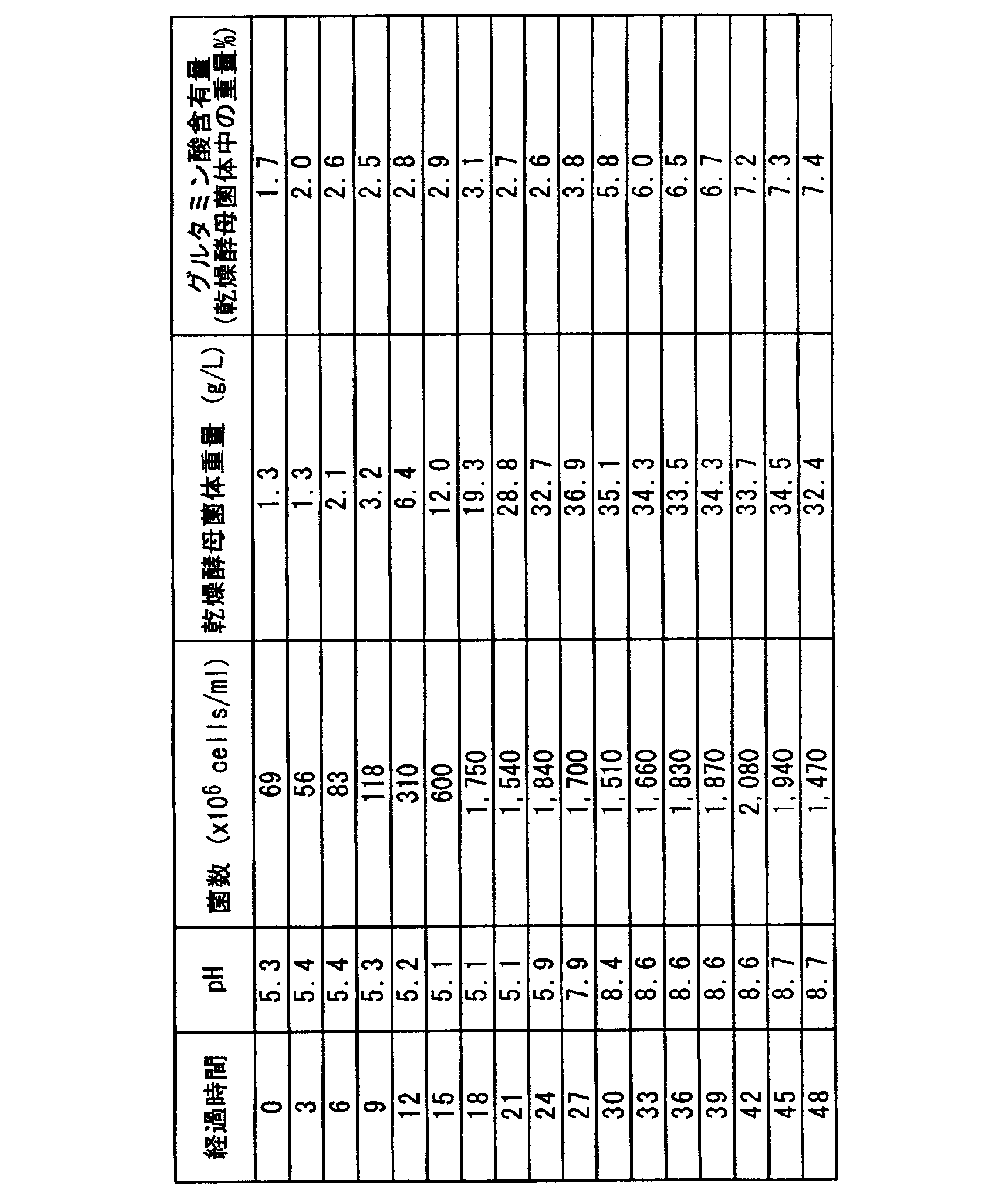 Figure JPOXMLDOC01-appb-T000004