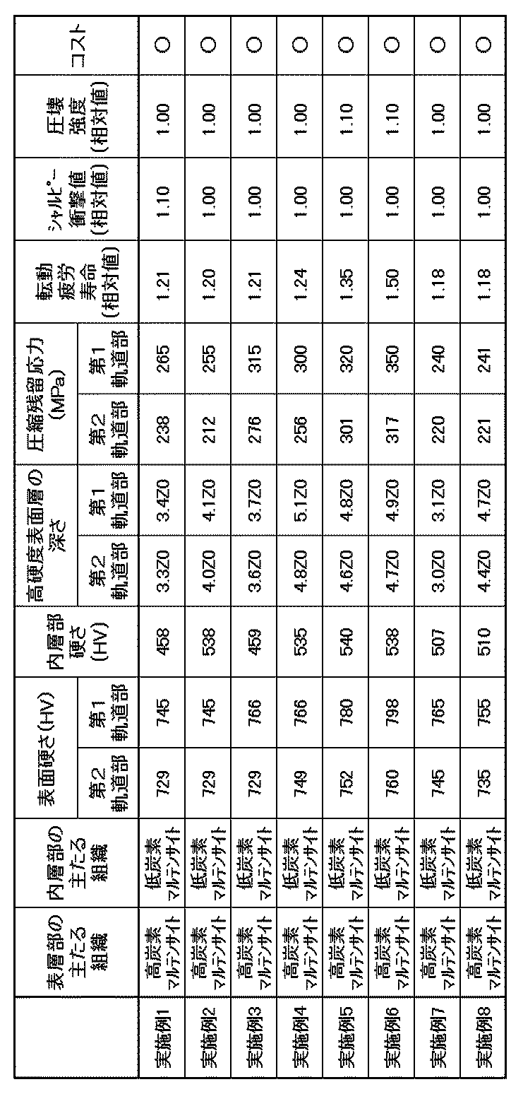 Figure JPOXMLDOC01-appb-T000003