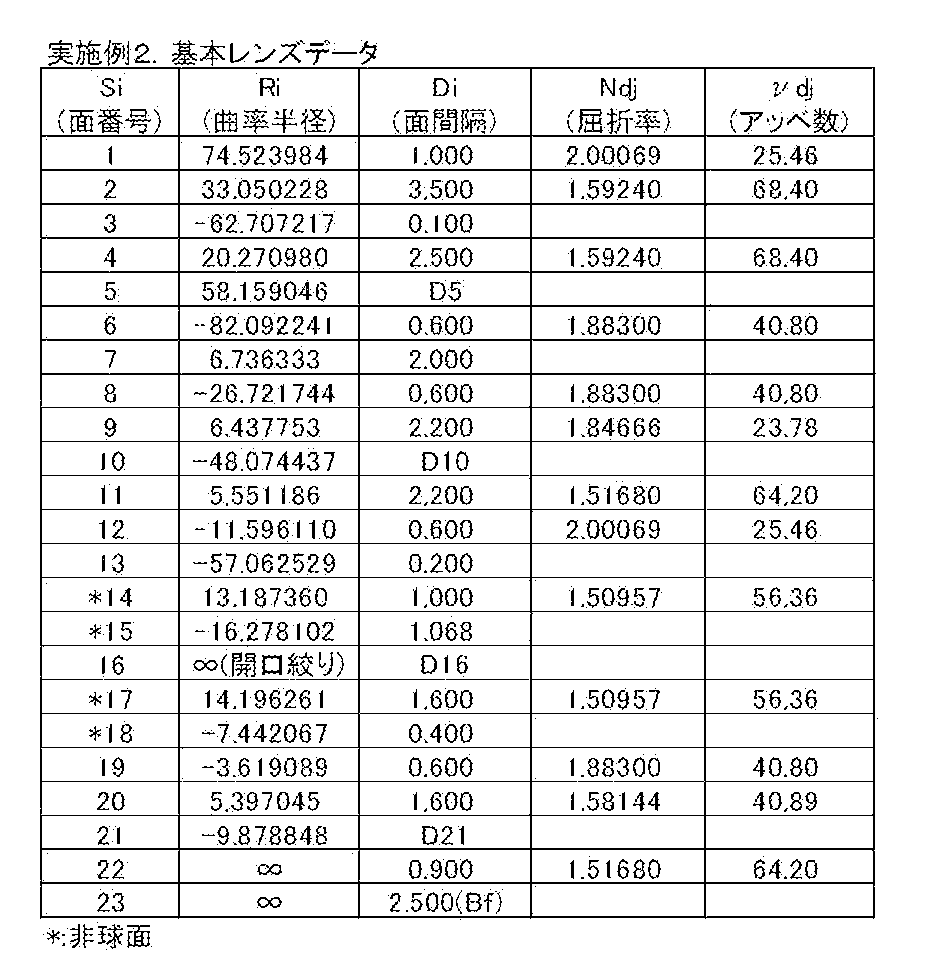 Figure JPOXMLDOC01-appb-T000004