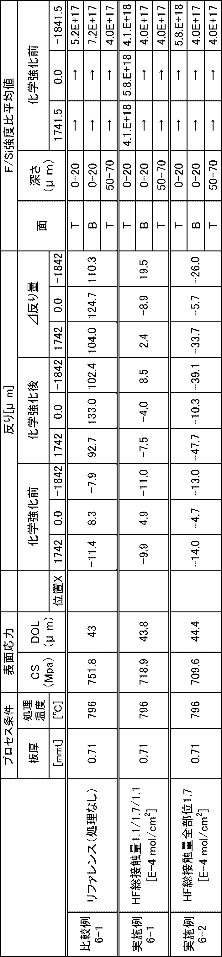 Figure JPOXMLDOC01-appb-T000009