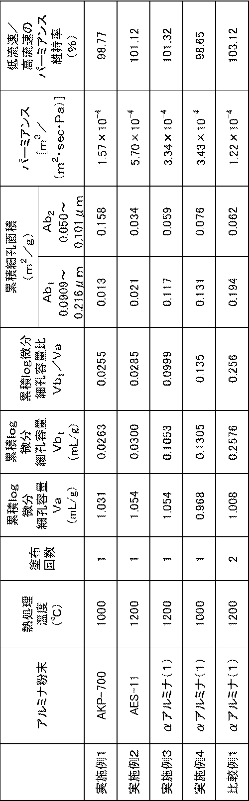Figure JPOXMLDOC01-appb-T000002