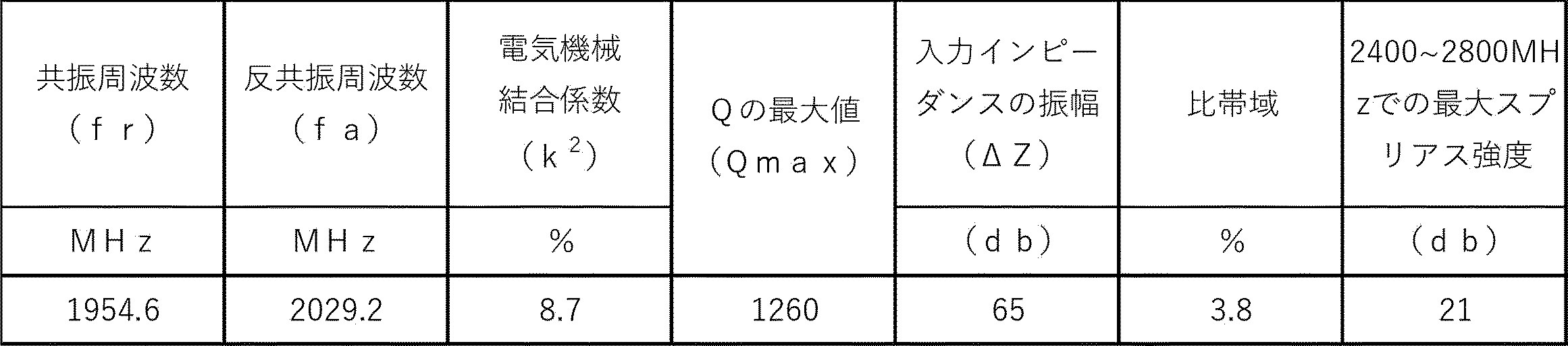 Figure JPOXMLDOC01-appb-T000004