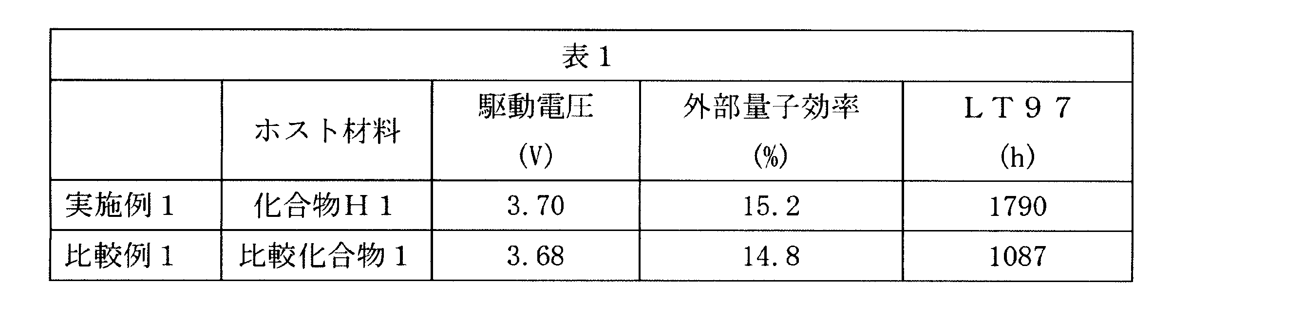 Figure JPOXMLDOC01-appb-T000063