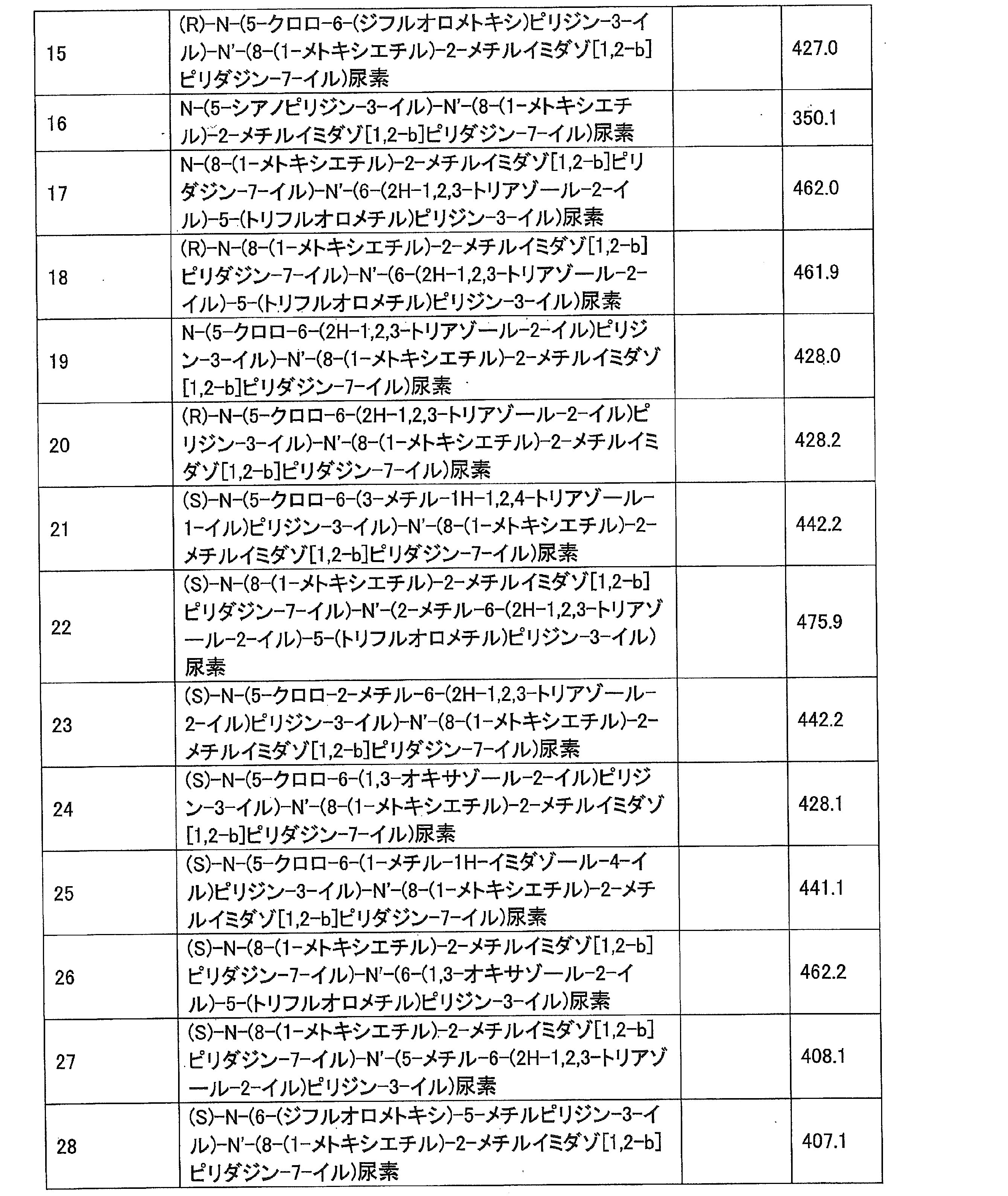 Figure JPOXMLDOC01-appb-T000043