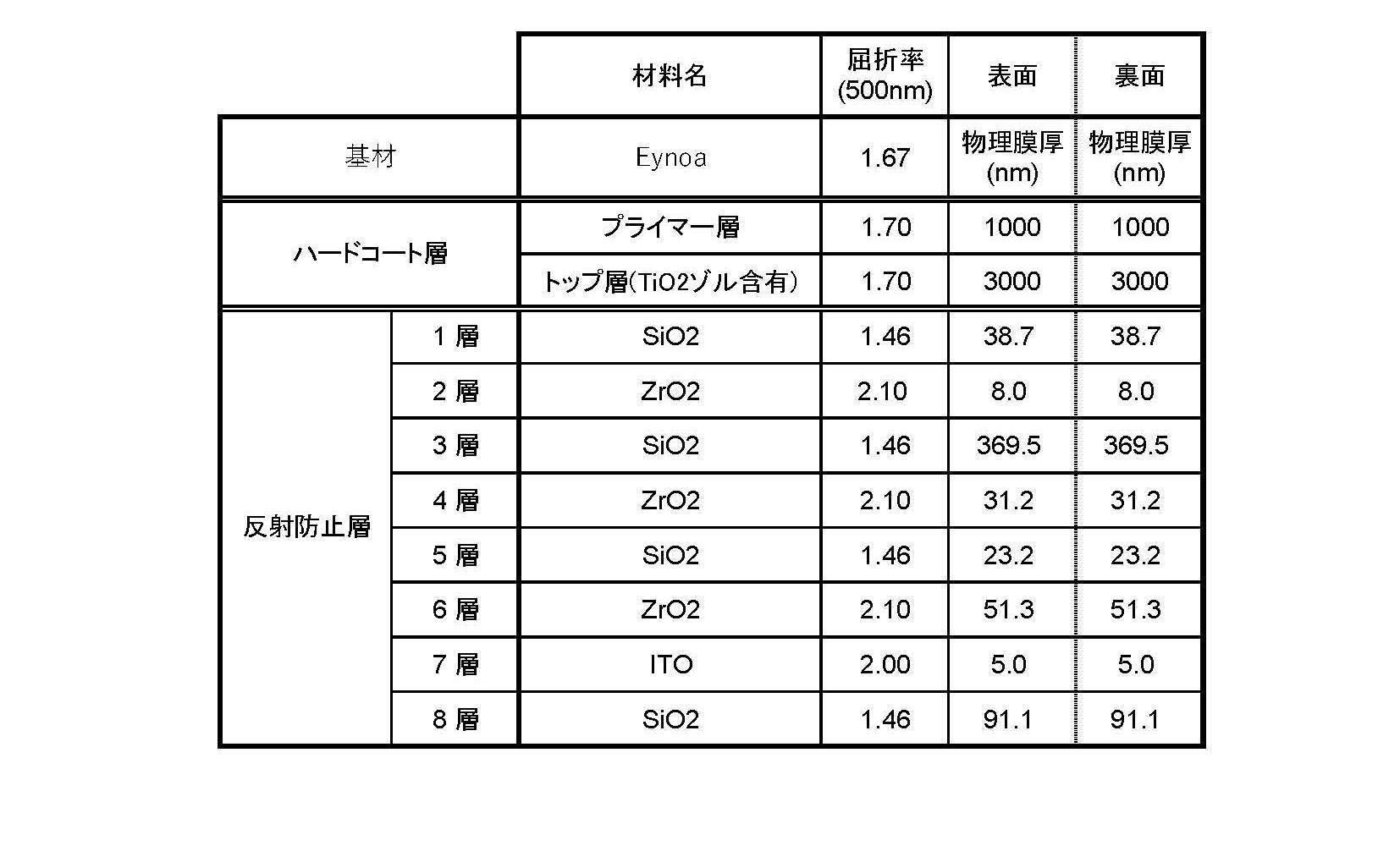 Figure JPOXMLDOC01-appb-T000003