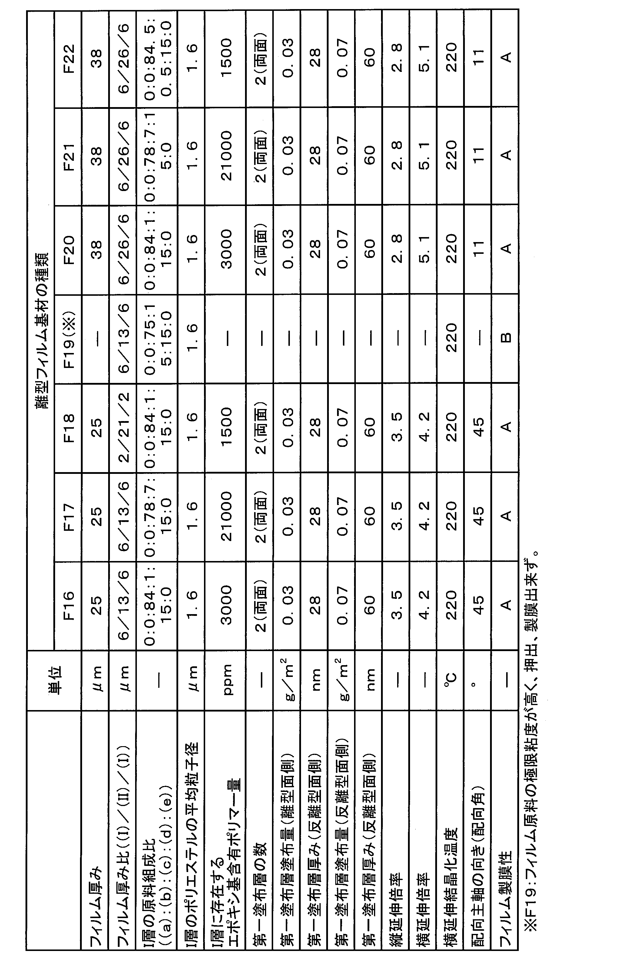 Figure JPOXMLDOC01-appb-T000003