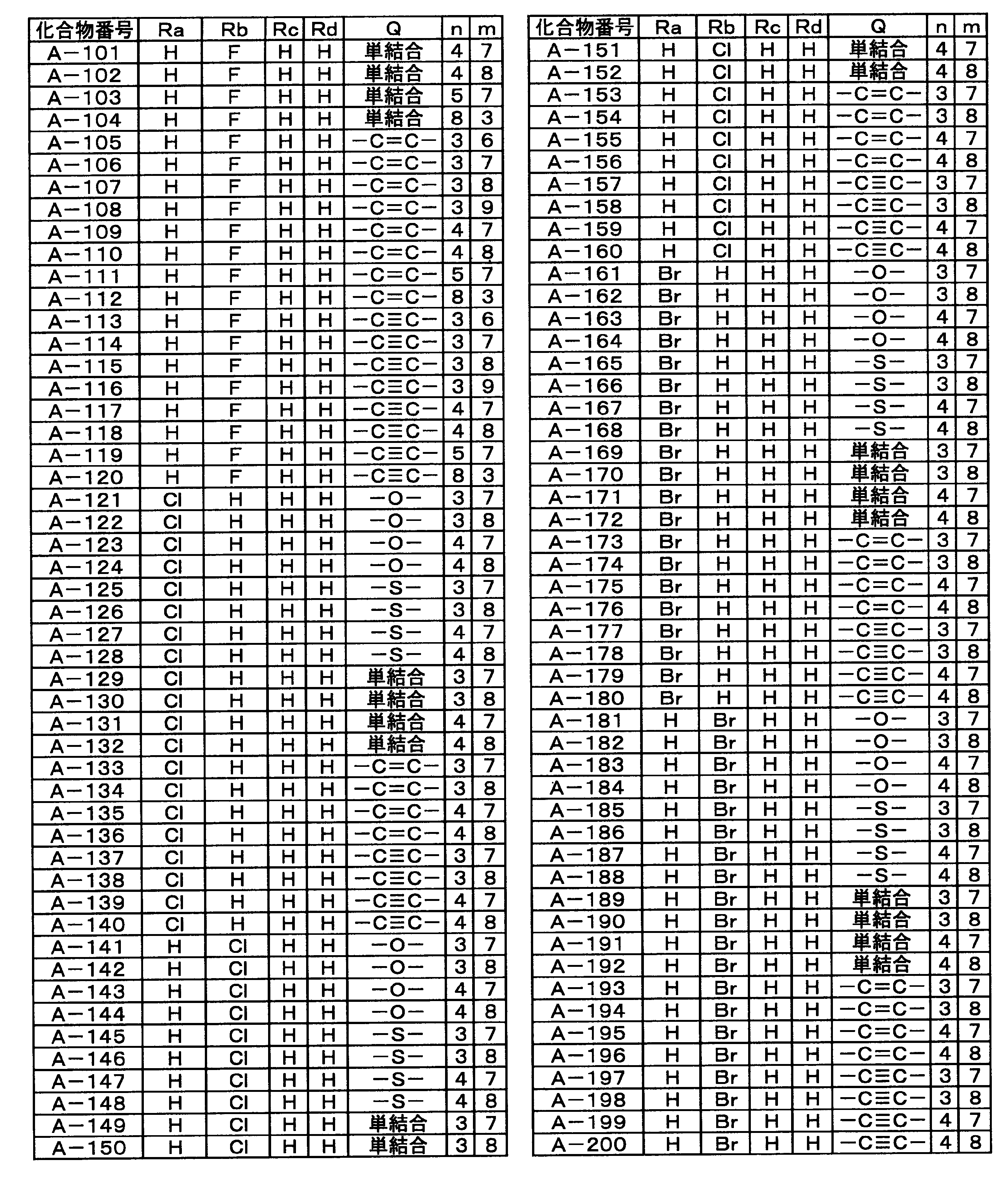 Figure JPOXMLDOC01-appb-T000021