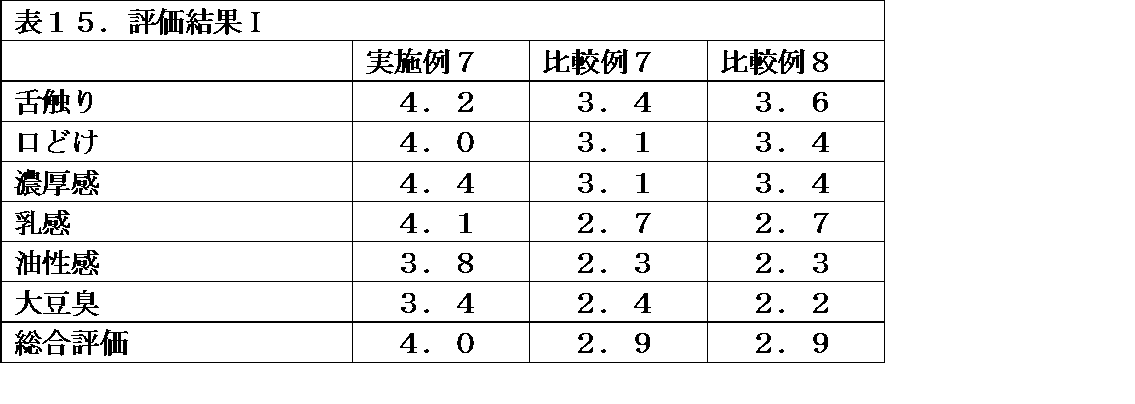 Figure JPOXMLDOC01-appb-T000015