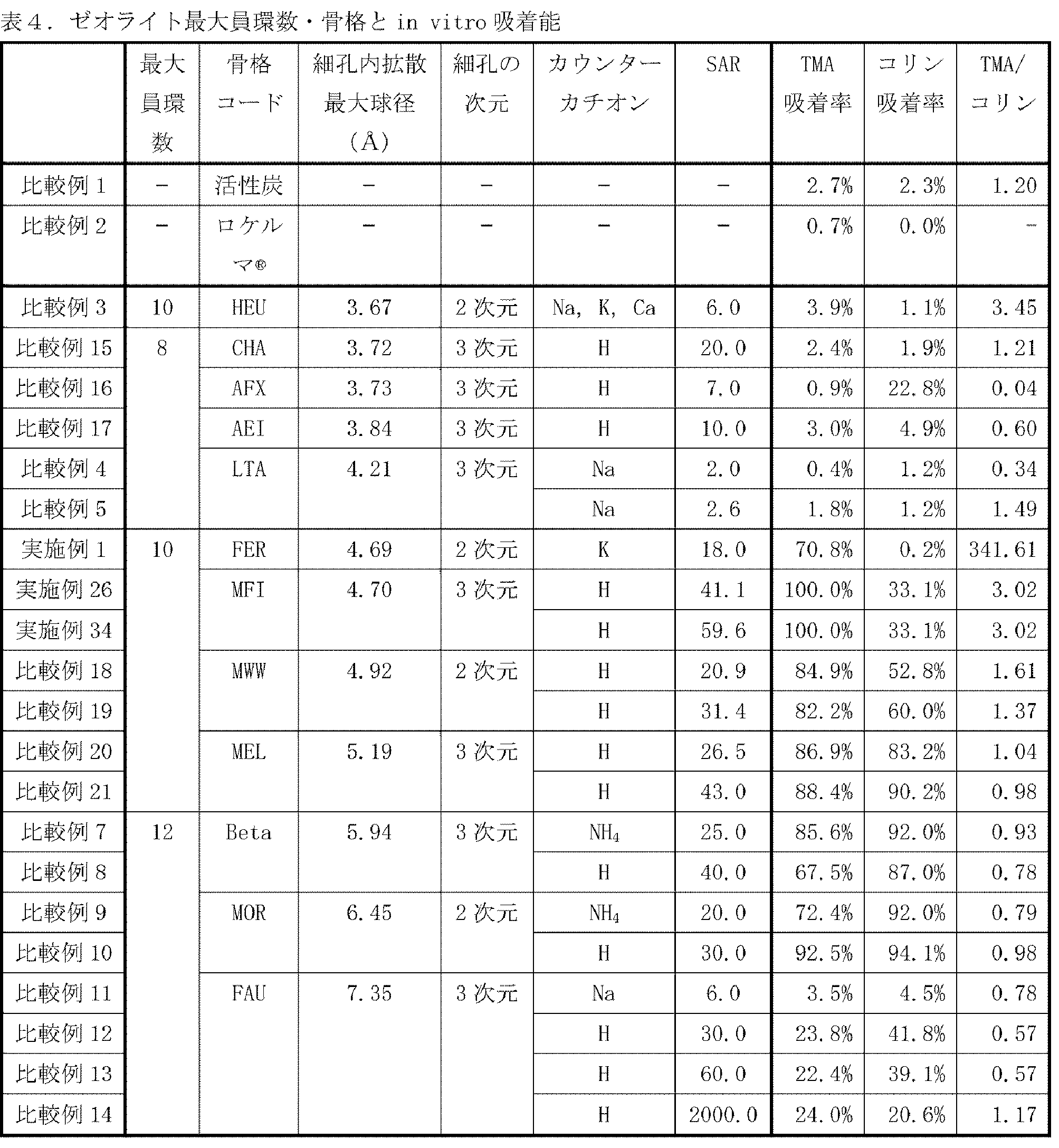 Figure JPOXMLDOC01-appb-T000004