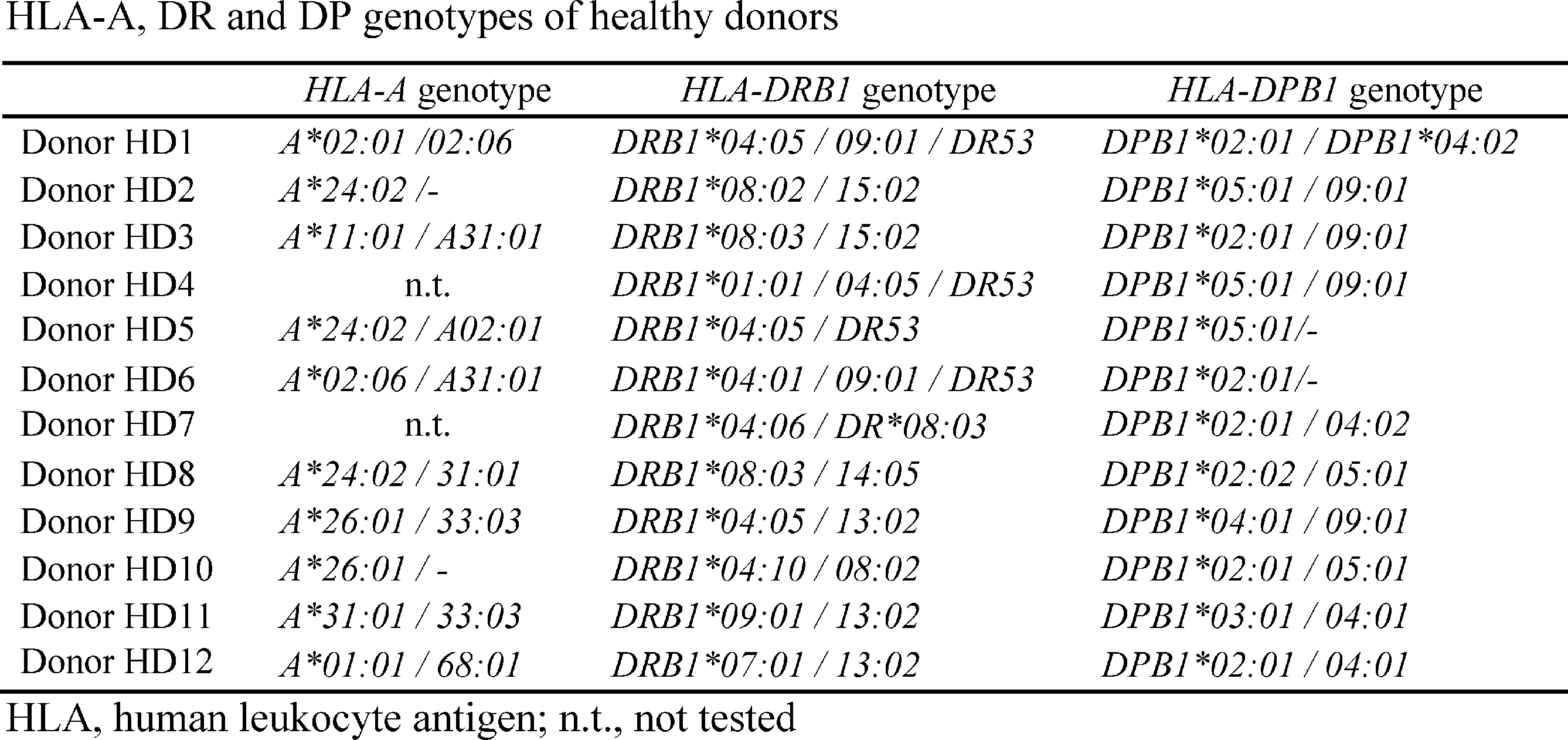 Figure JPOXMLDOC01-appb-T000001