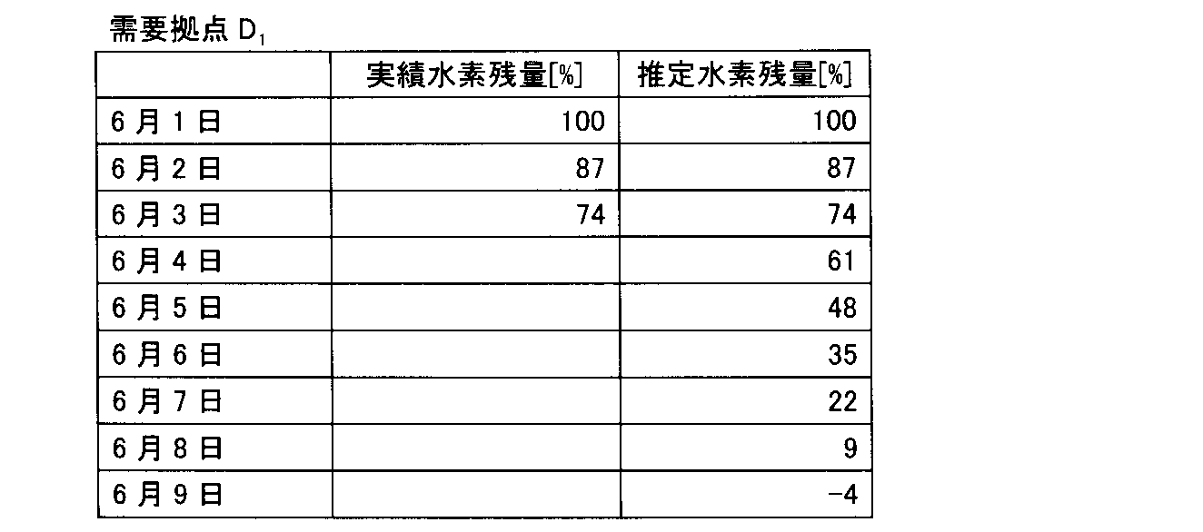 Figure JPOXMLDOC01-appb-T000003