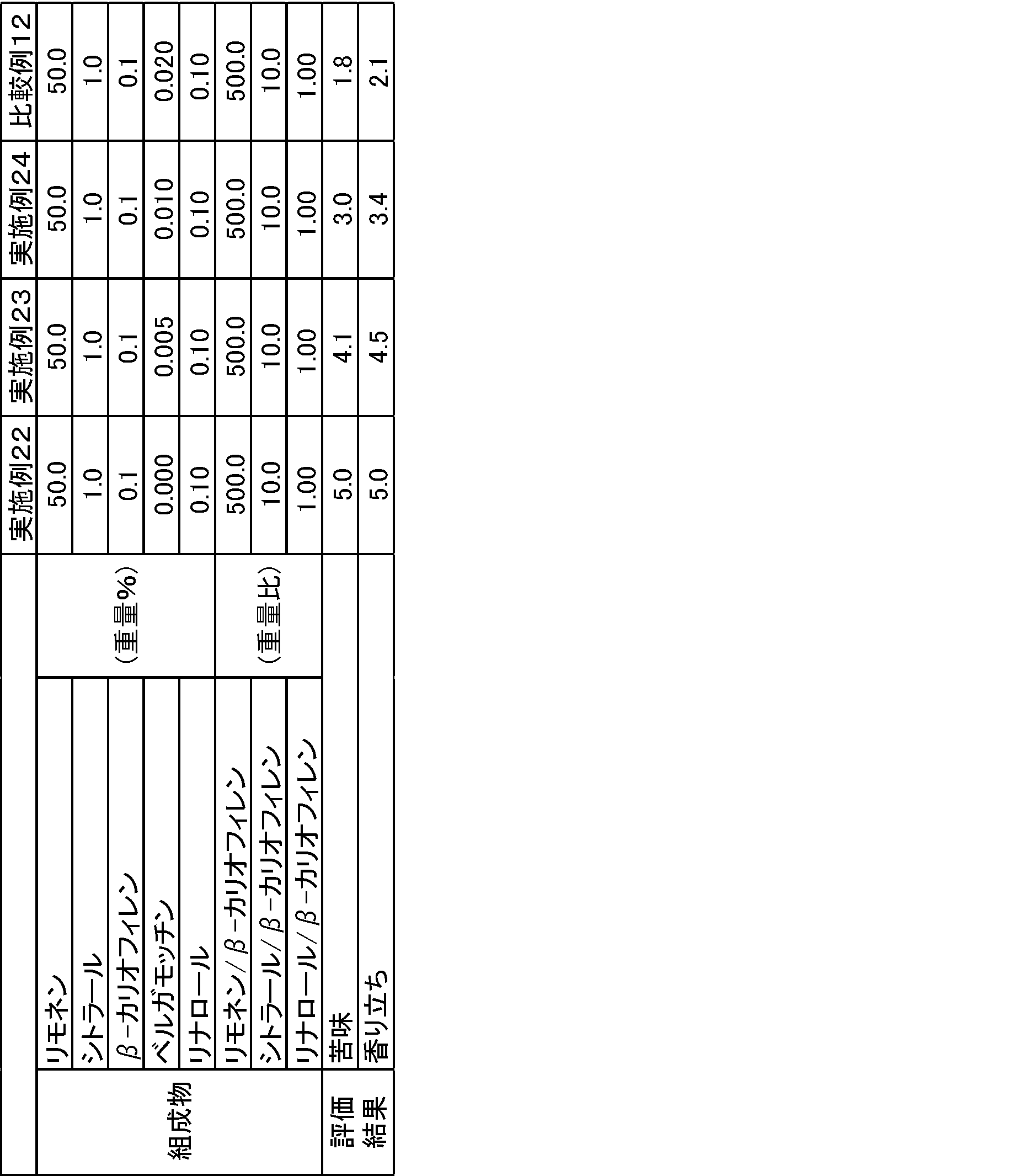 Figure JPOXMLDOC01-appb-T000009