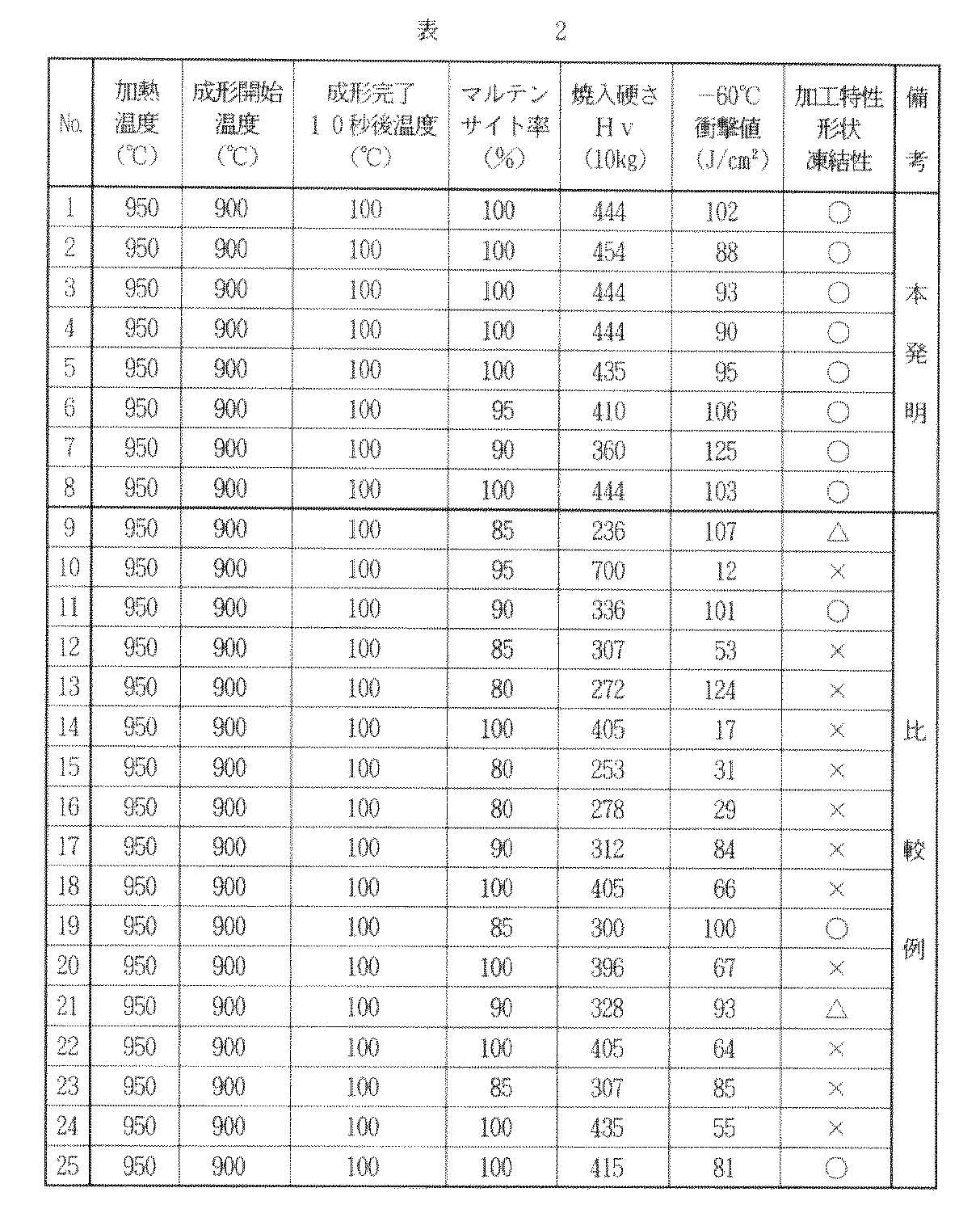 Figure 2004124221