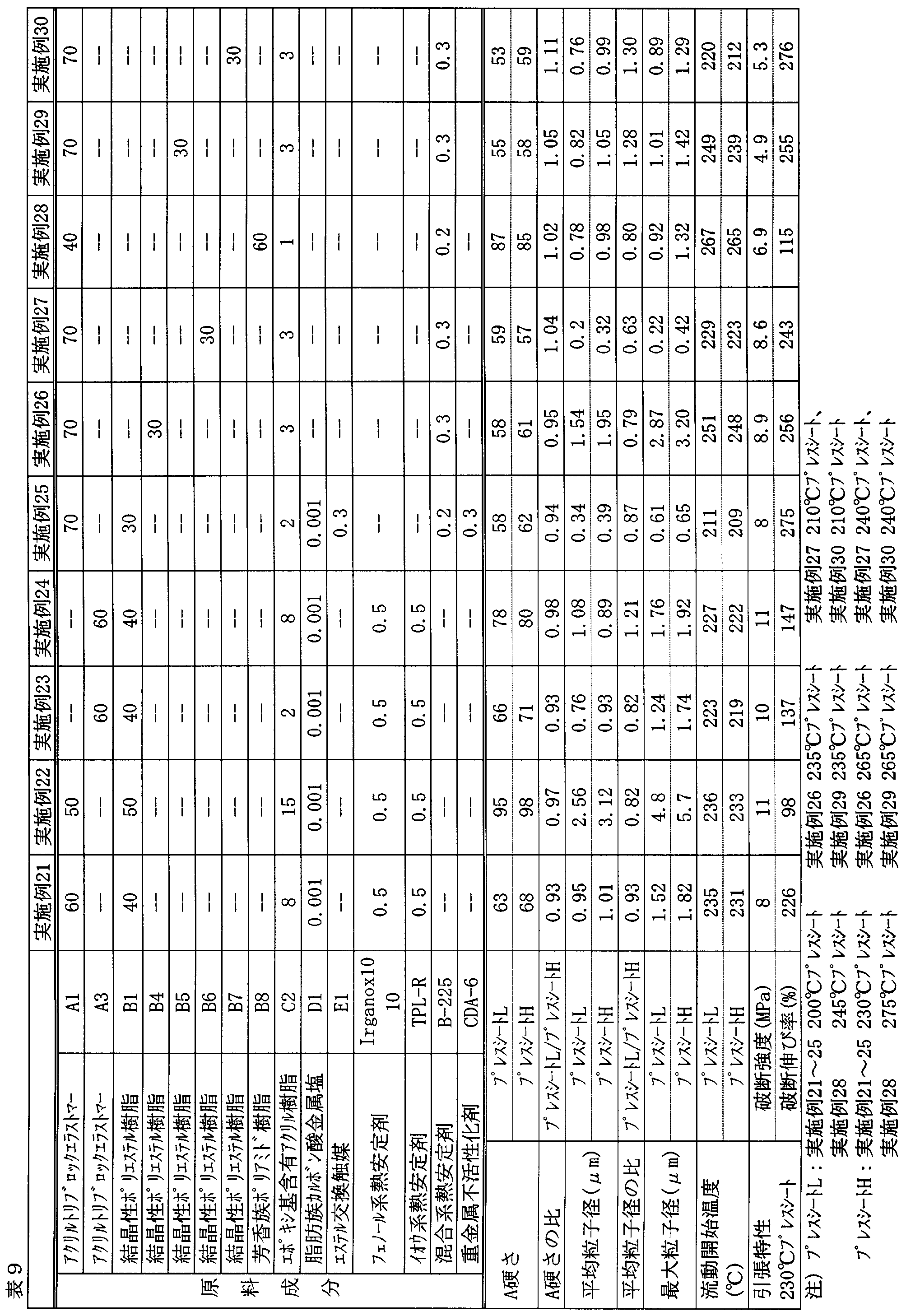 Figure JPOXMLDOC01-appb-T000013