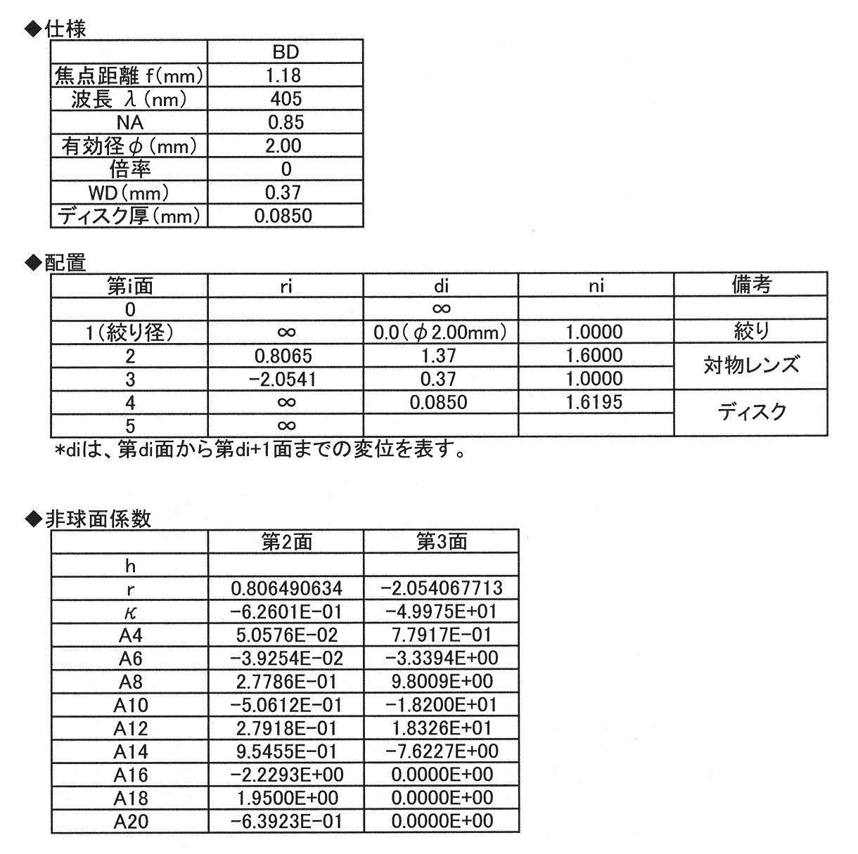 Figure JPOXMLDOC01-appb-T000010