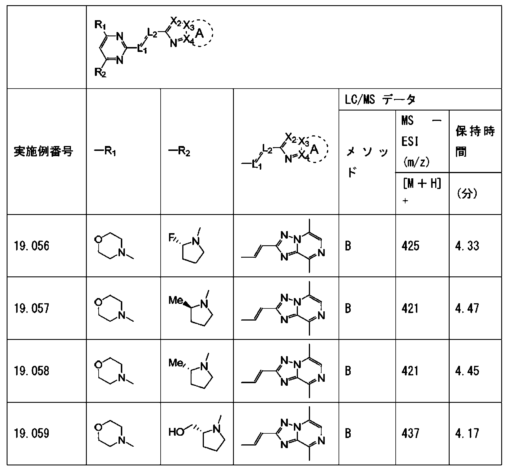 Figure JPOXMLDOC01-appb-T000288