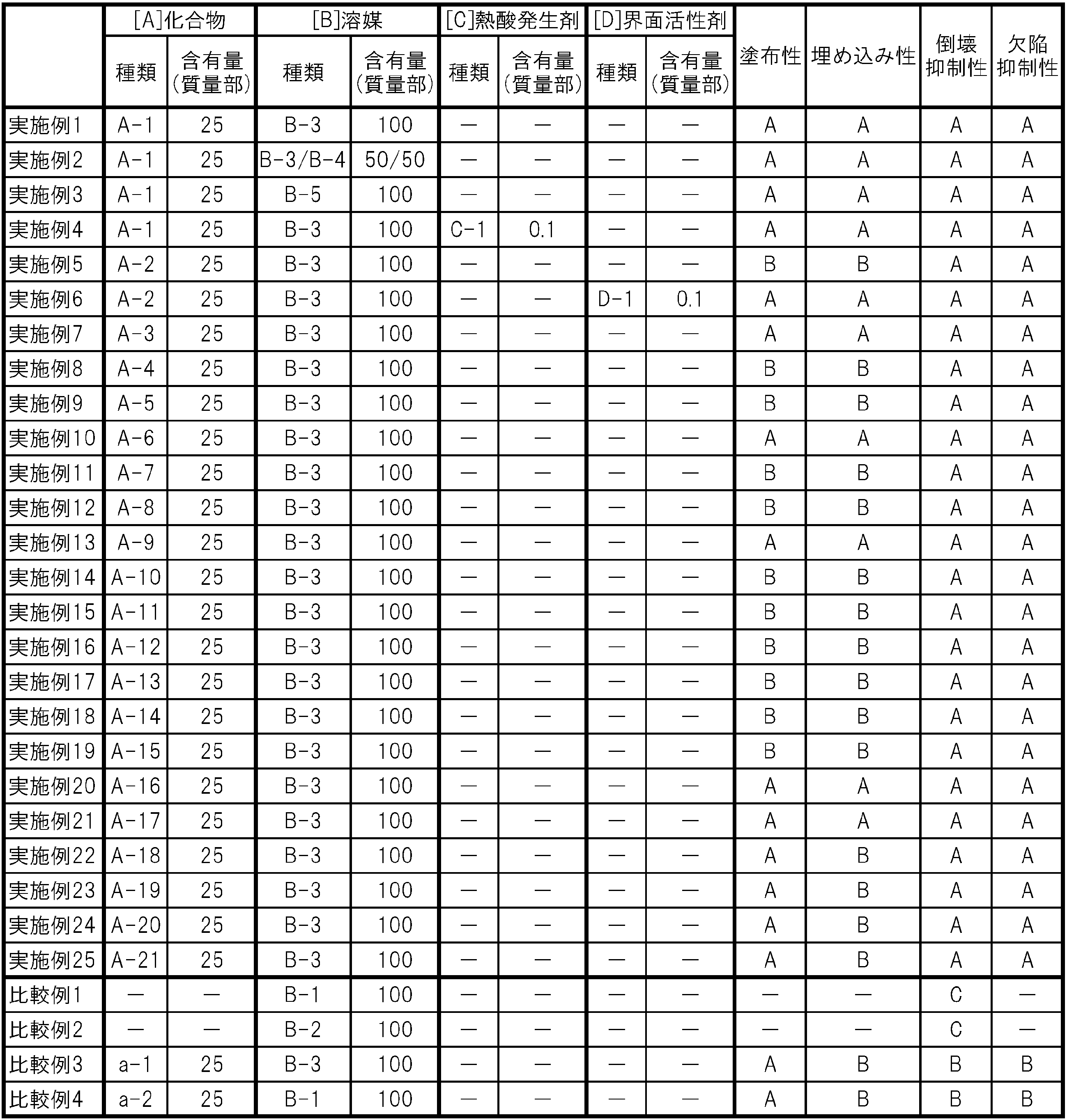 Figure JPOXMLDOC01-appb-T000011