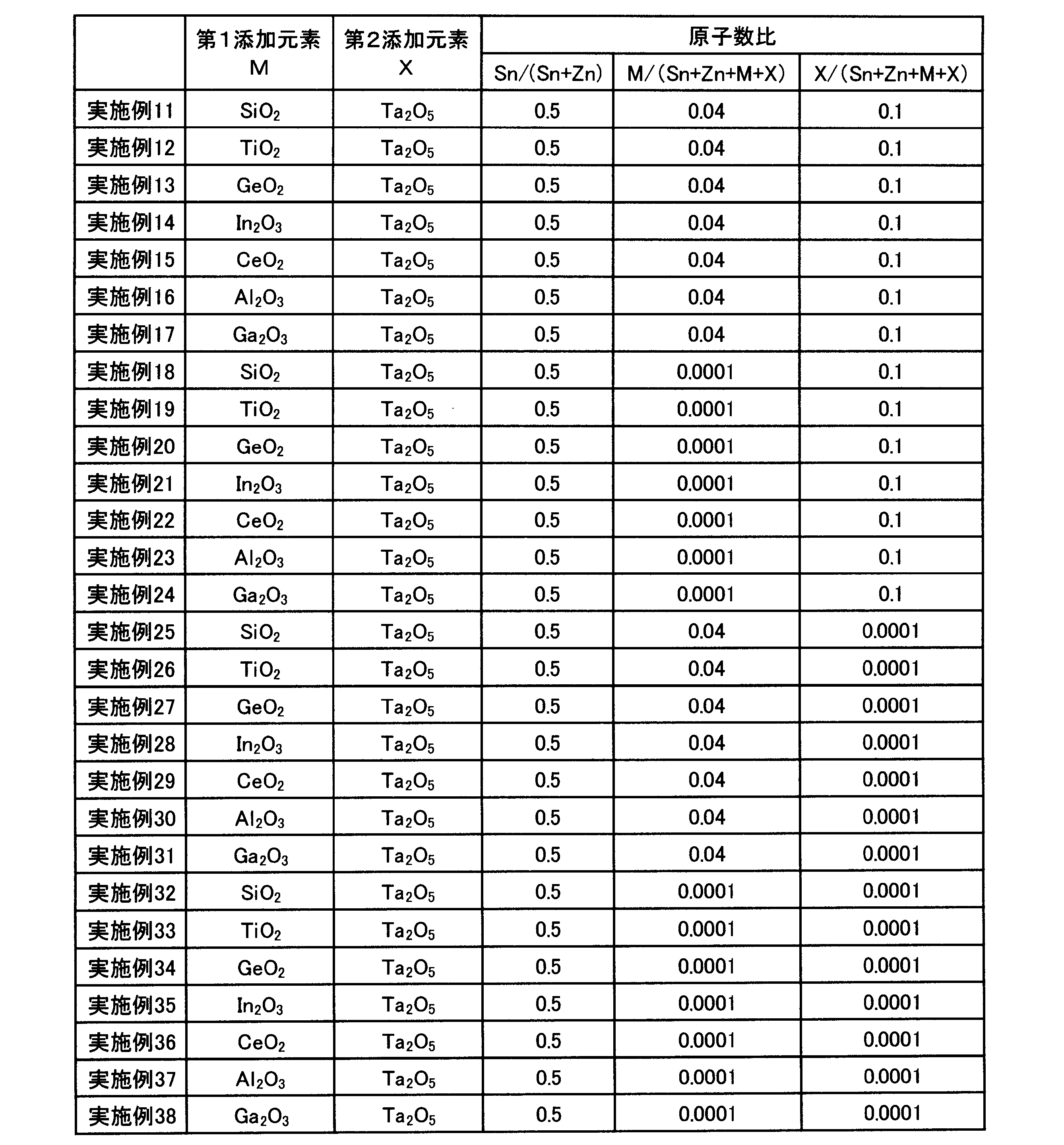 Figure JPOXMLDOC01-appb-T000004