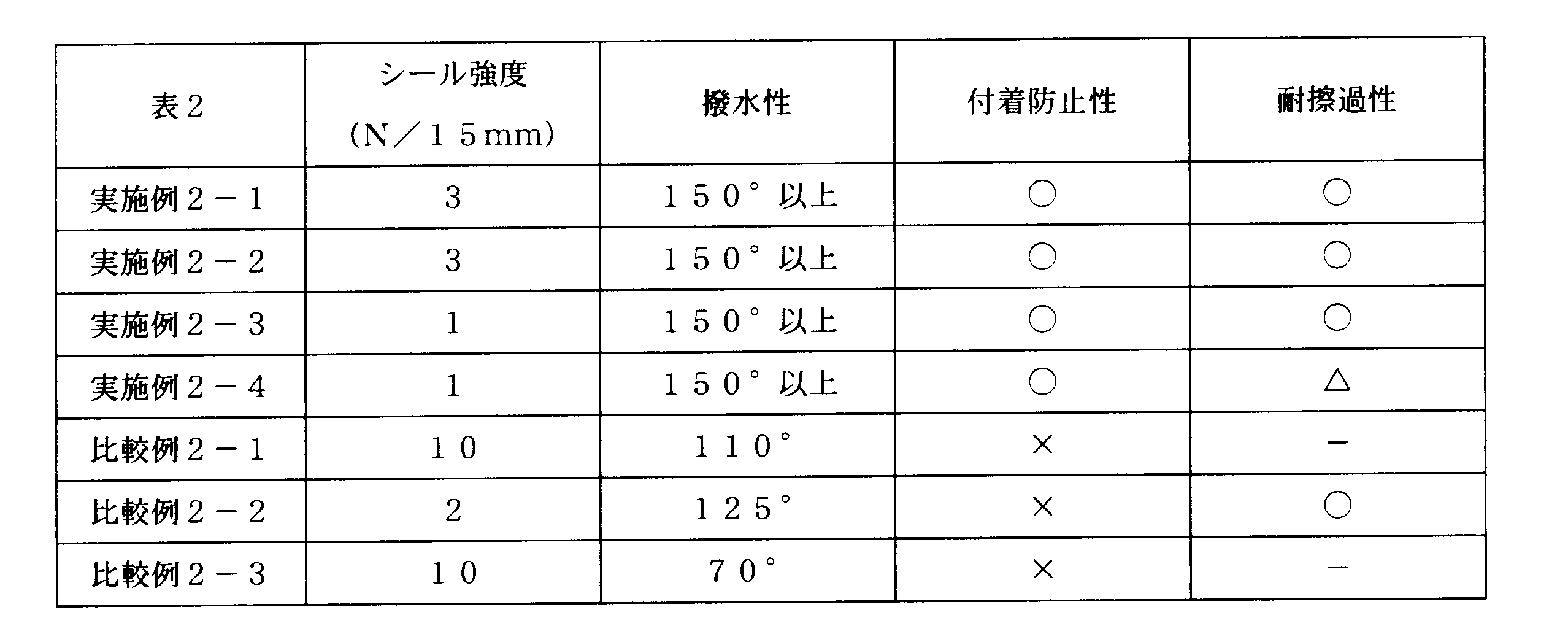 Figure JPOXMLDOC01-appb-T000002