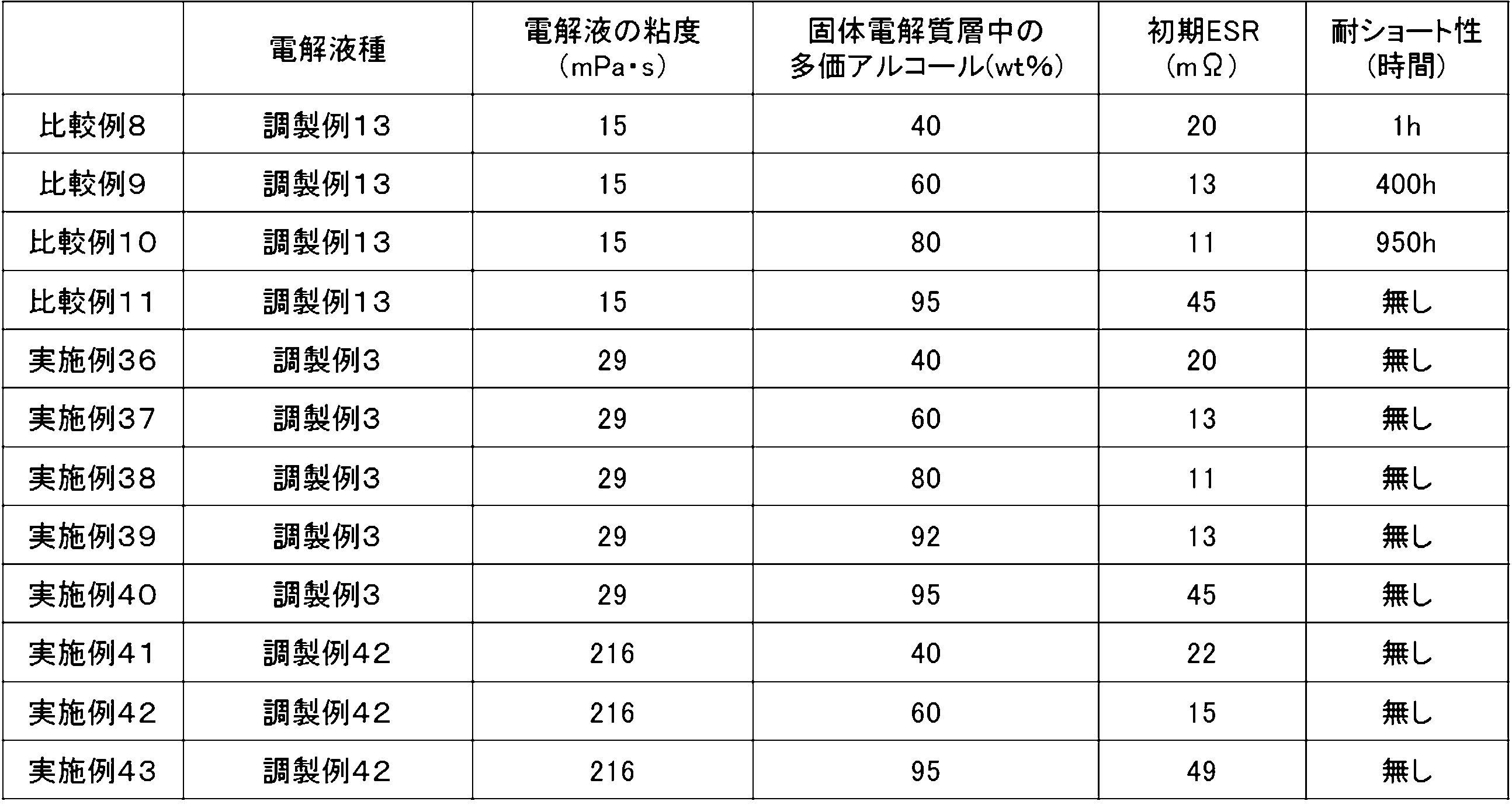 Figure 0007396397000020