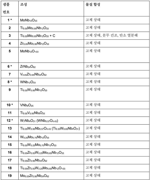 Figure pct00003