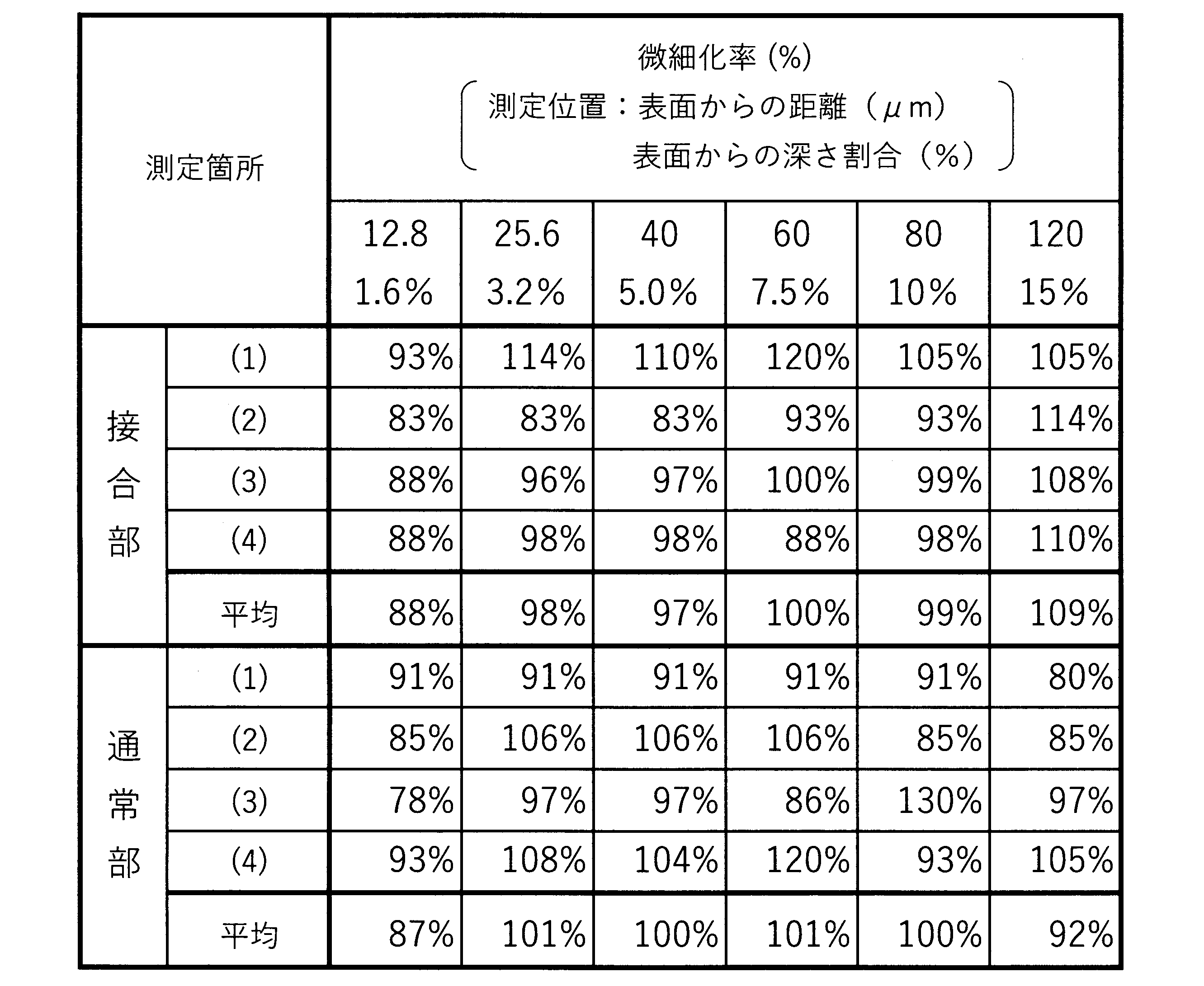 Figure JPOXMLDOC01-appb-T000008