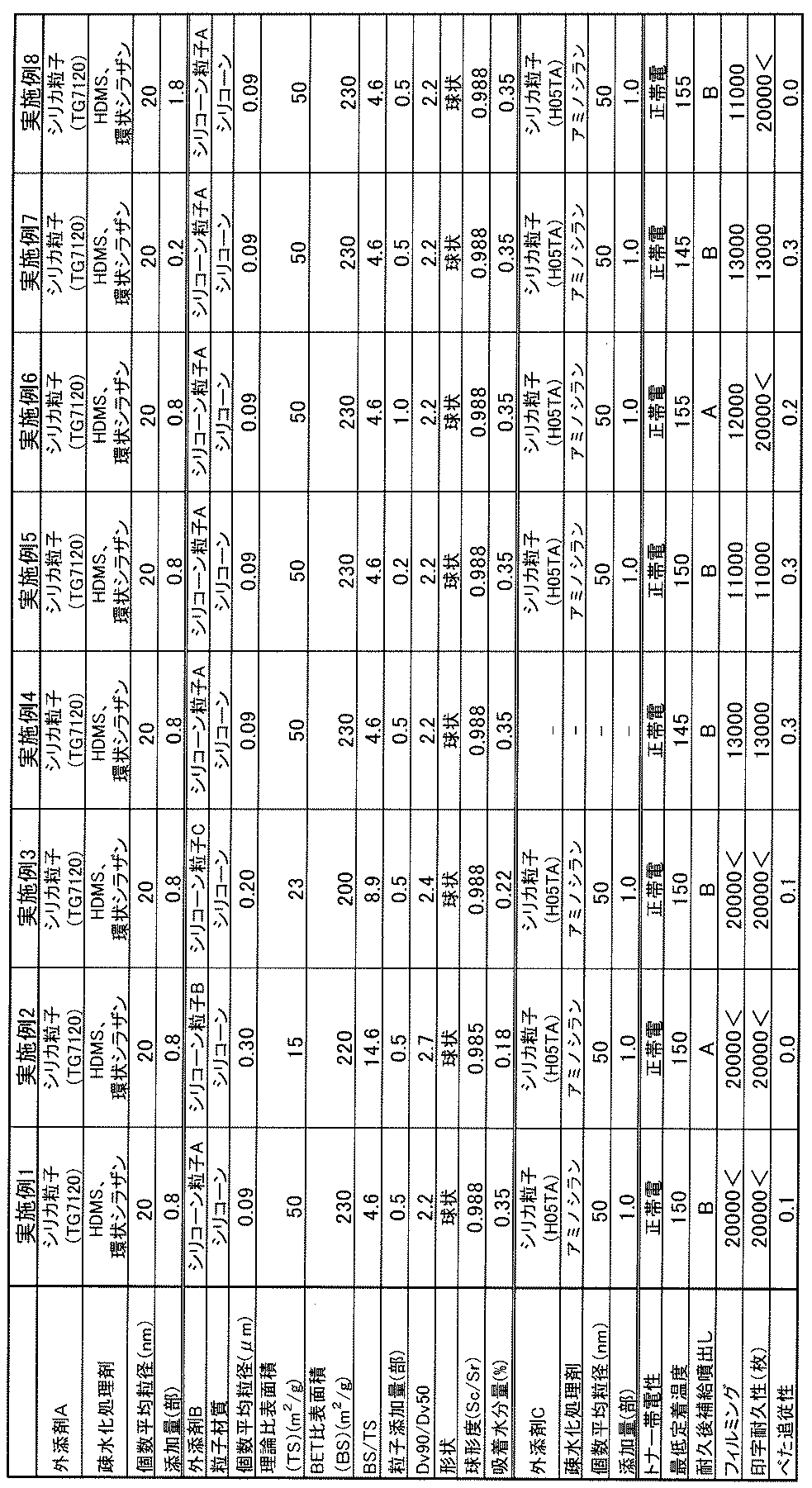 Figure JPOXMLDOC01-appb-T000003