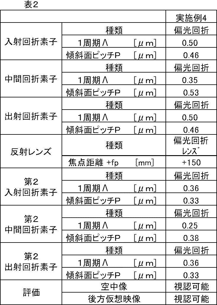 Figure JPOXMLDOC01-appb-T000007