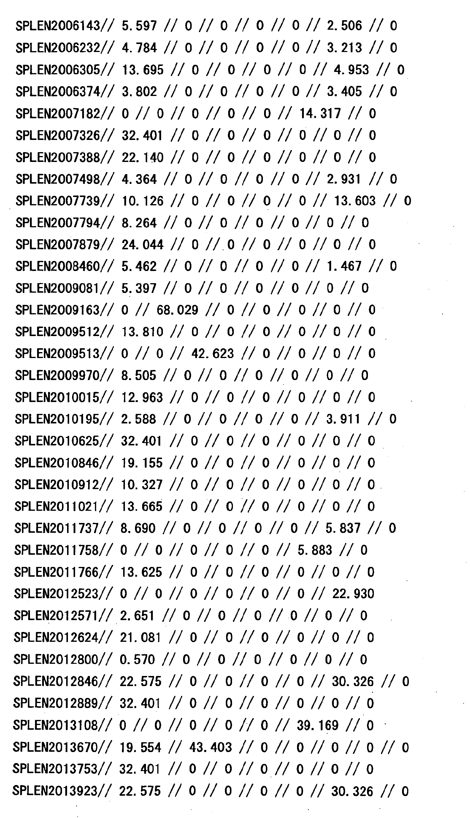 Figure 33400001