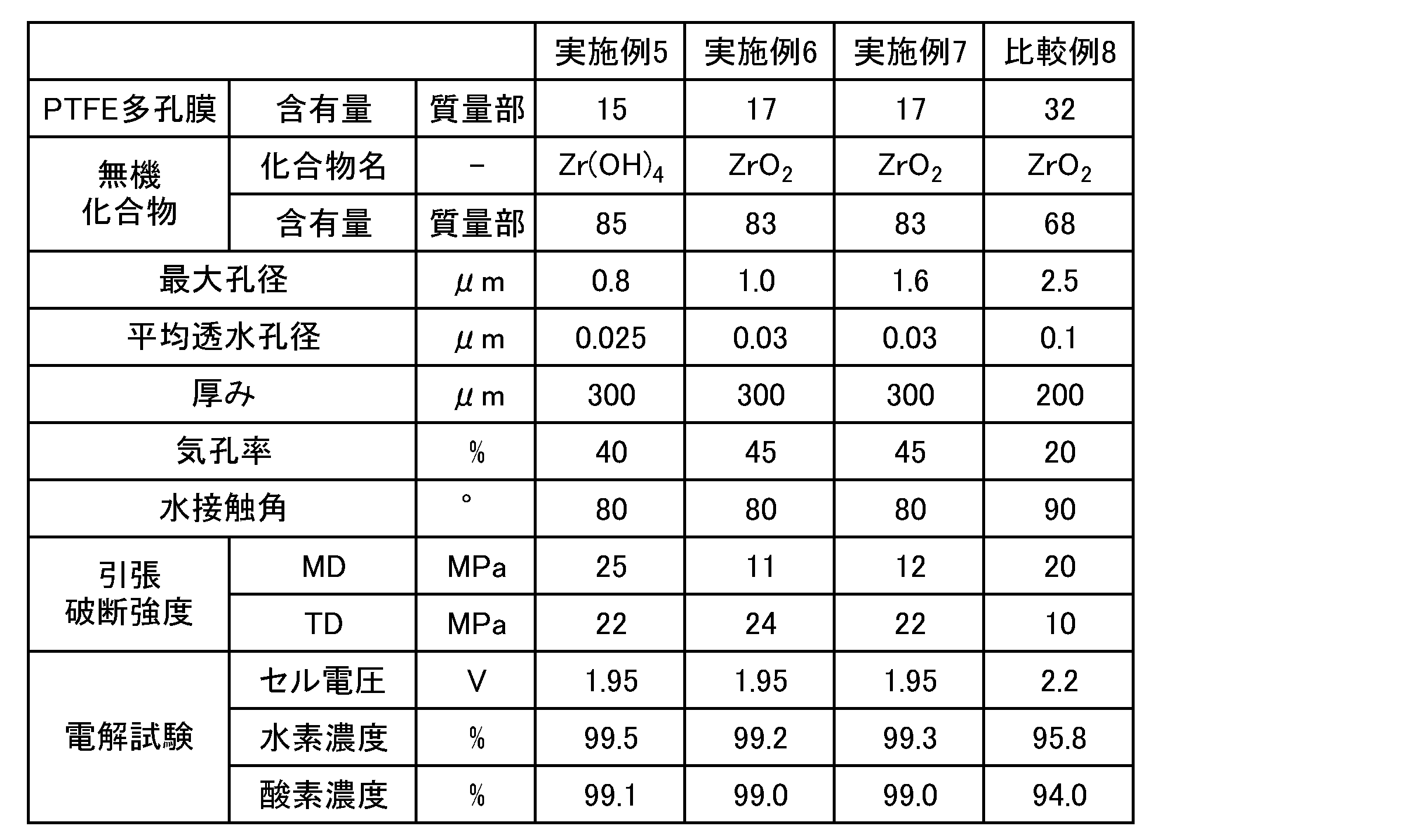 Figure JPOXMLDOC01-appb-T000002