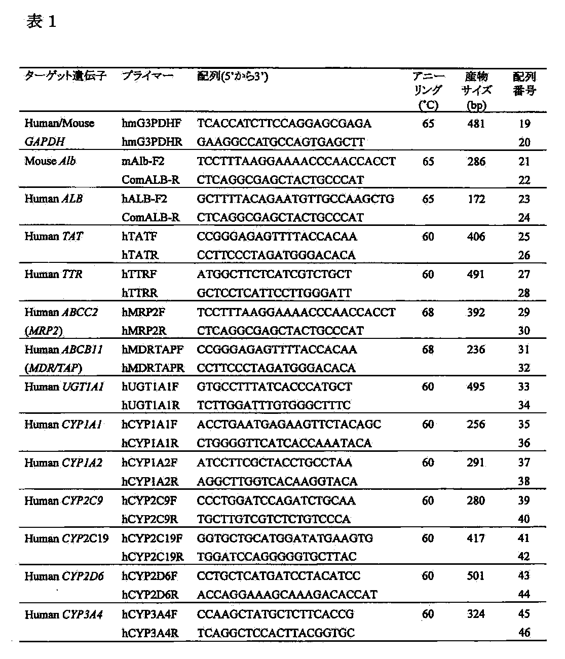 Figure JPOXMLDOC01-appb-T000004