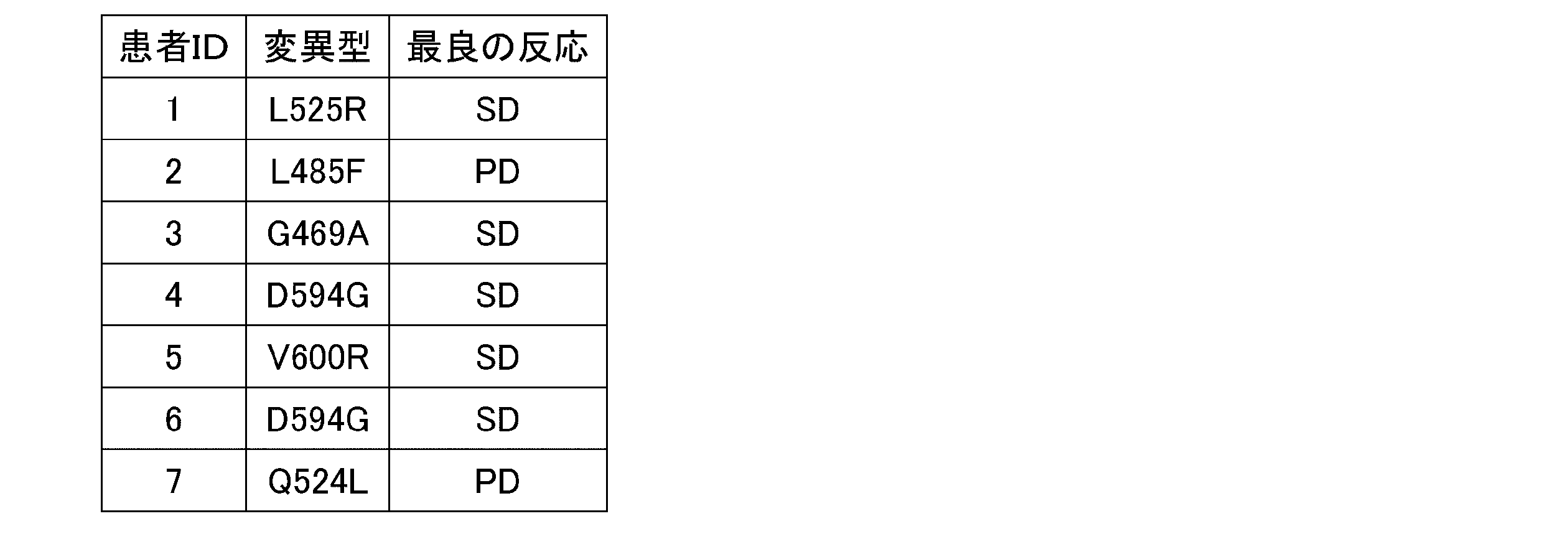 Figure JPOXMLDOC01-appb-T000005