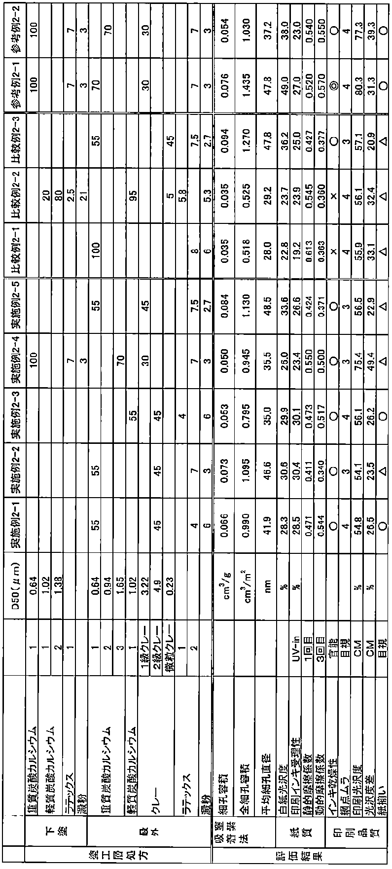 Figure JPOXMLDOC01-appb-T000003
