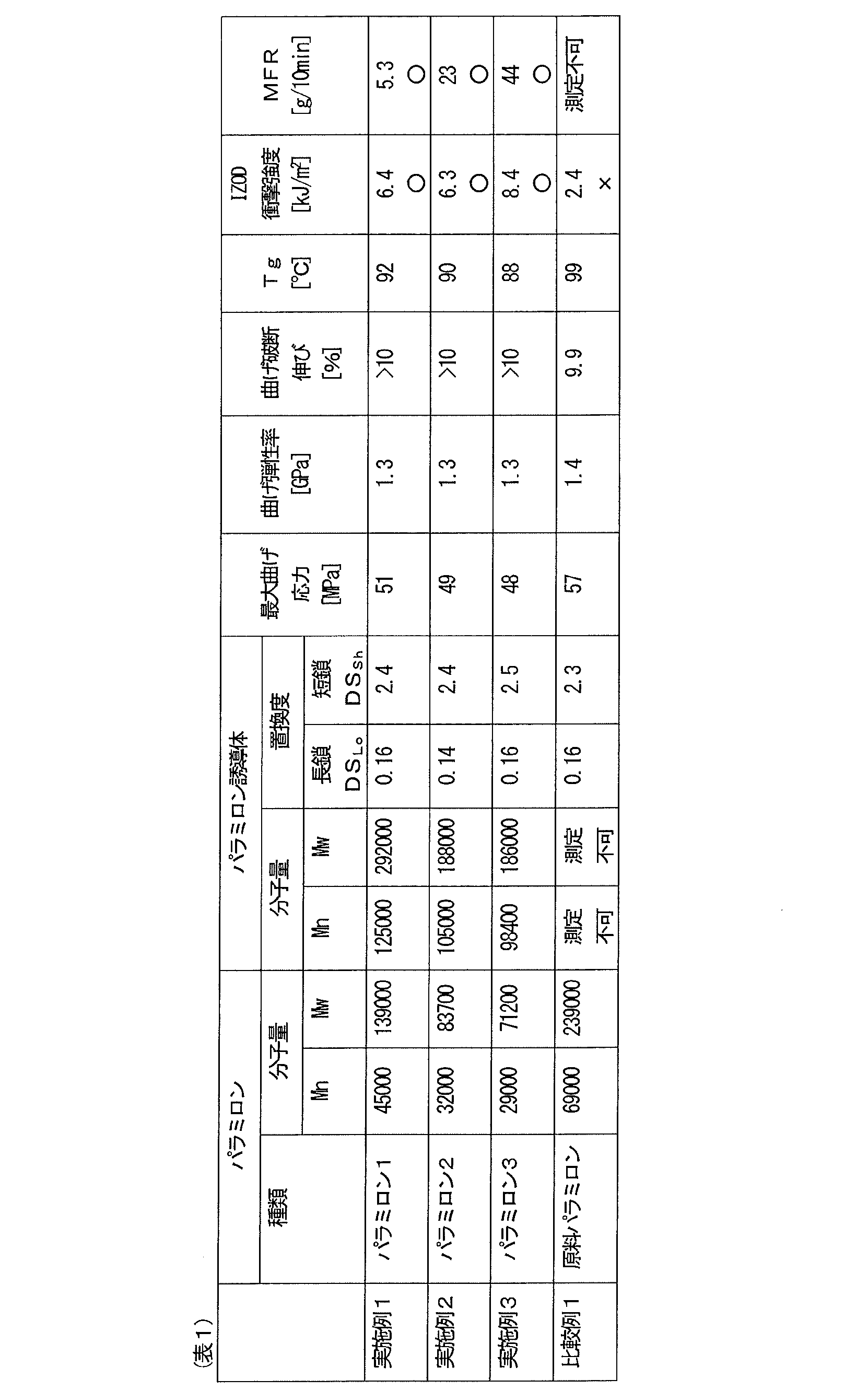 Figure JPOXMLDOC01-appb-T000012