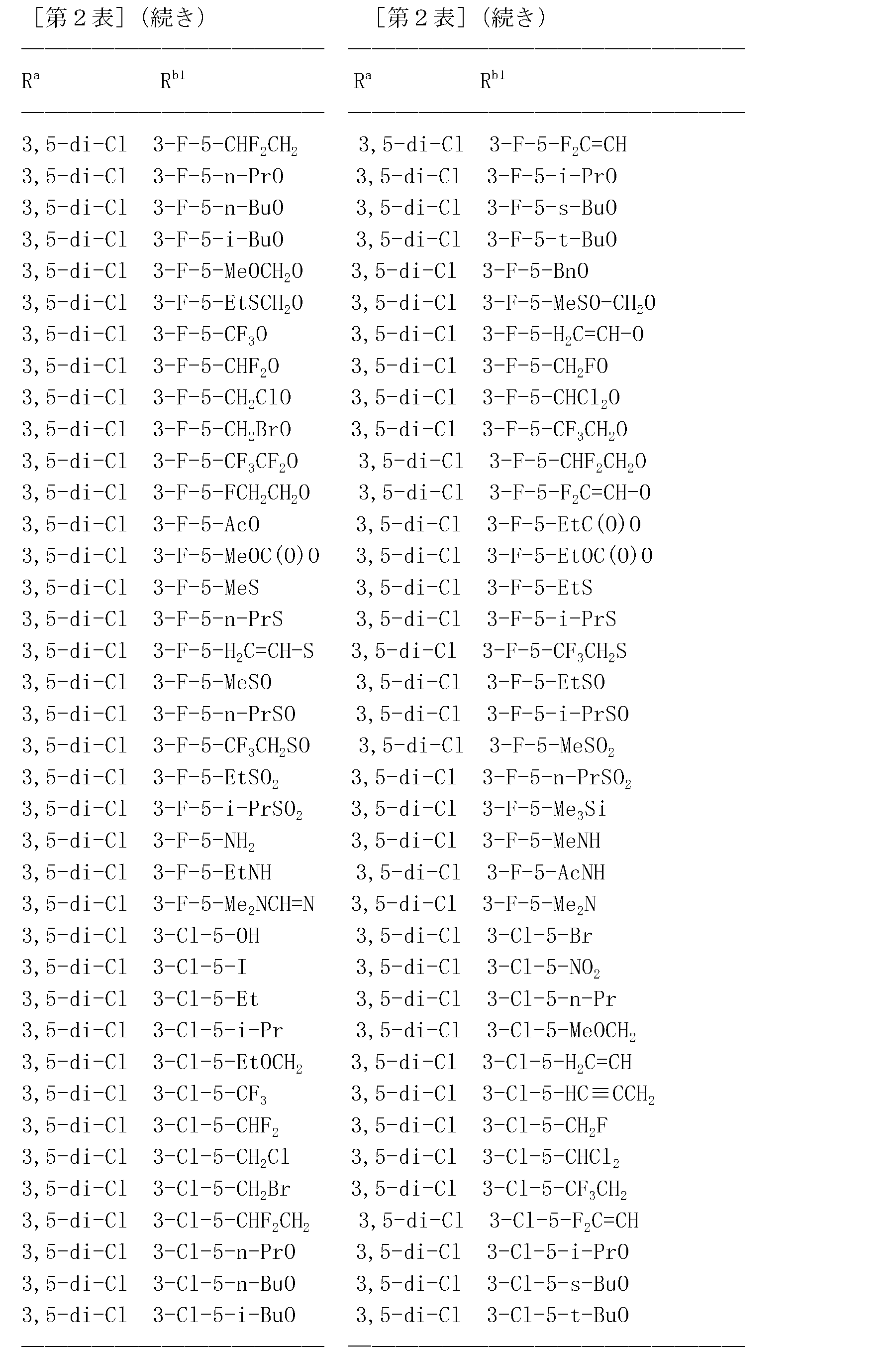 Figure JPOXMLDOC01-appb-T000048