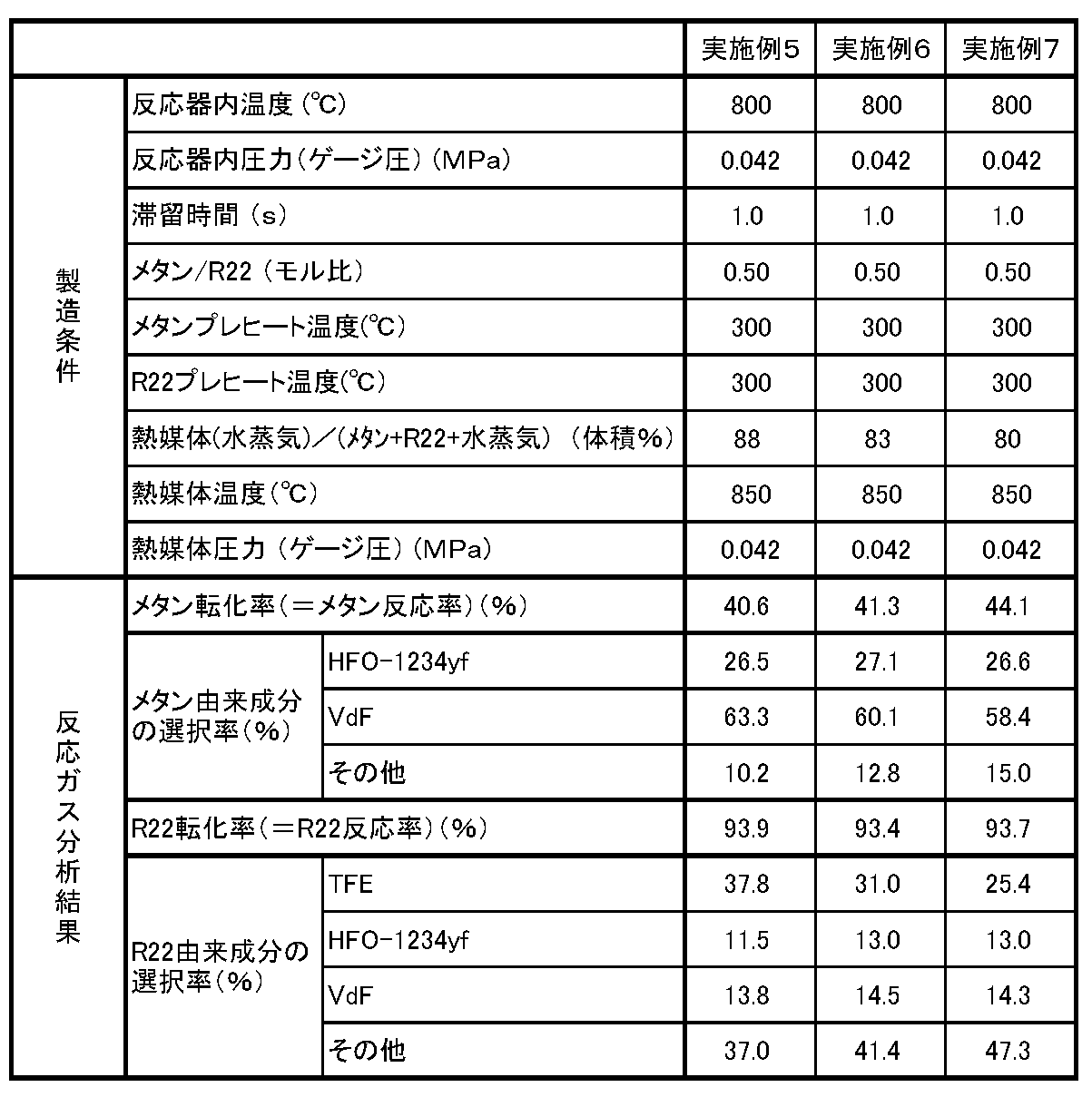 Figure JPOXMLDOC01-appb-T000003