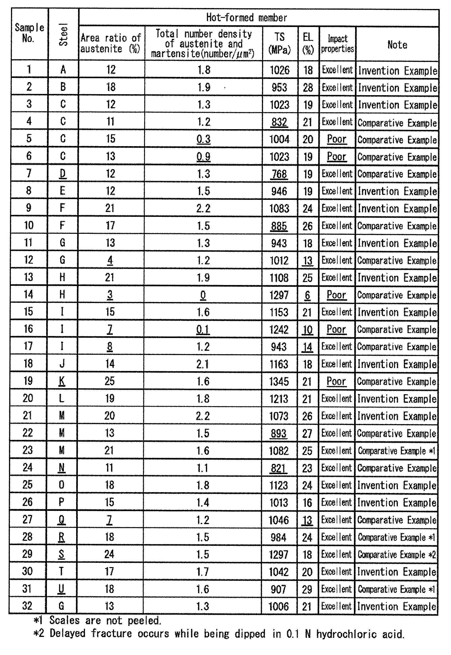 Figure imgb0004
