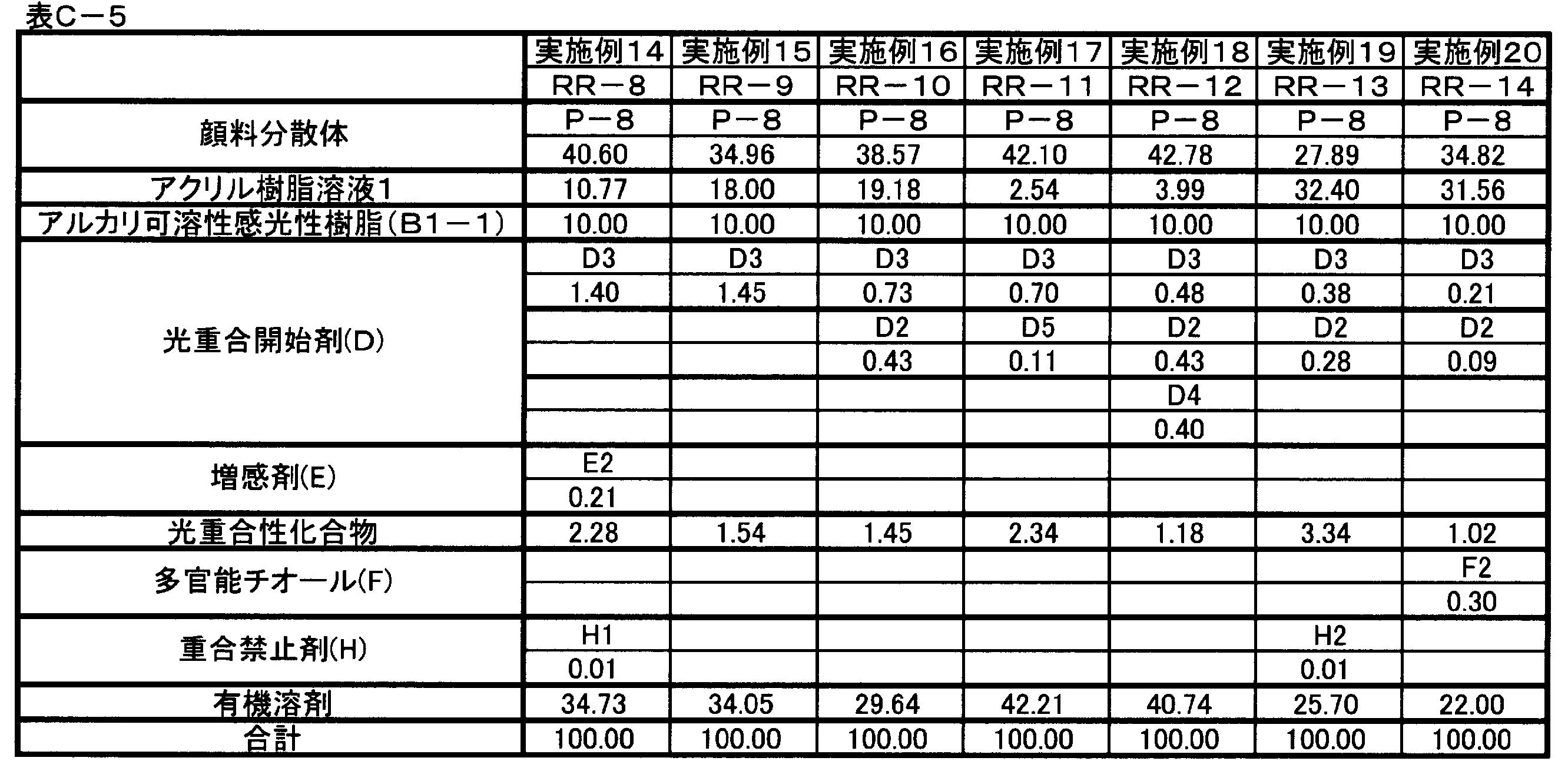 Figure JPOXMLDOC01-appb-T000083